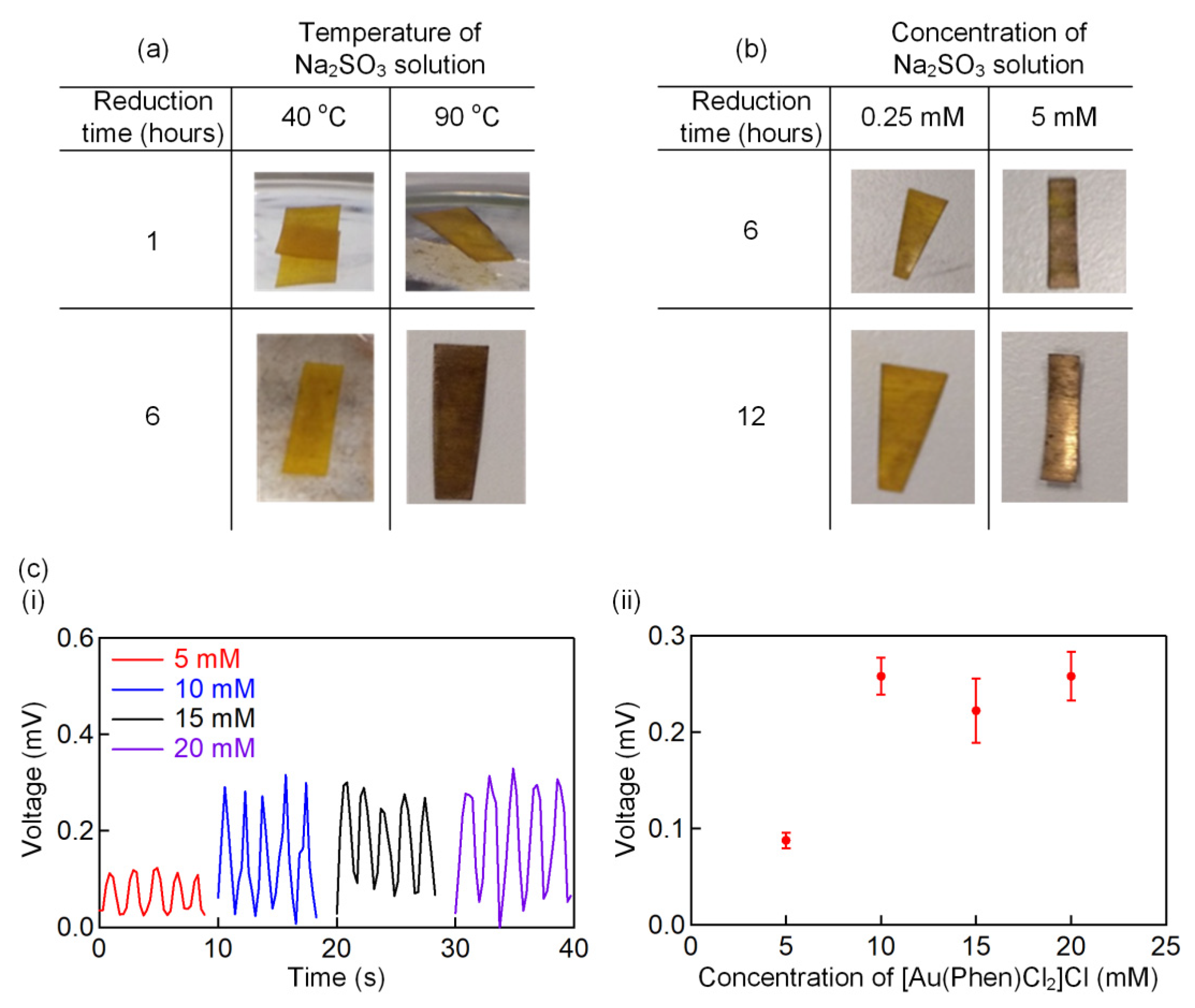Polymers 13 03041 g002