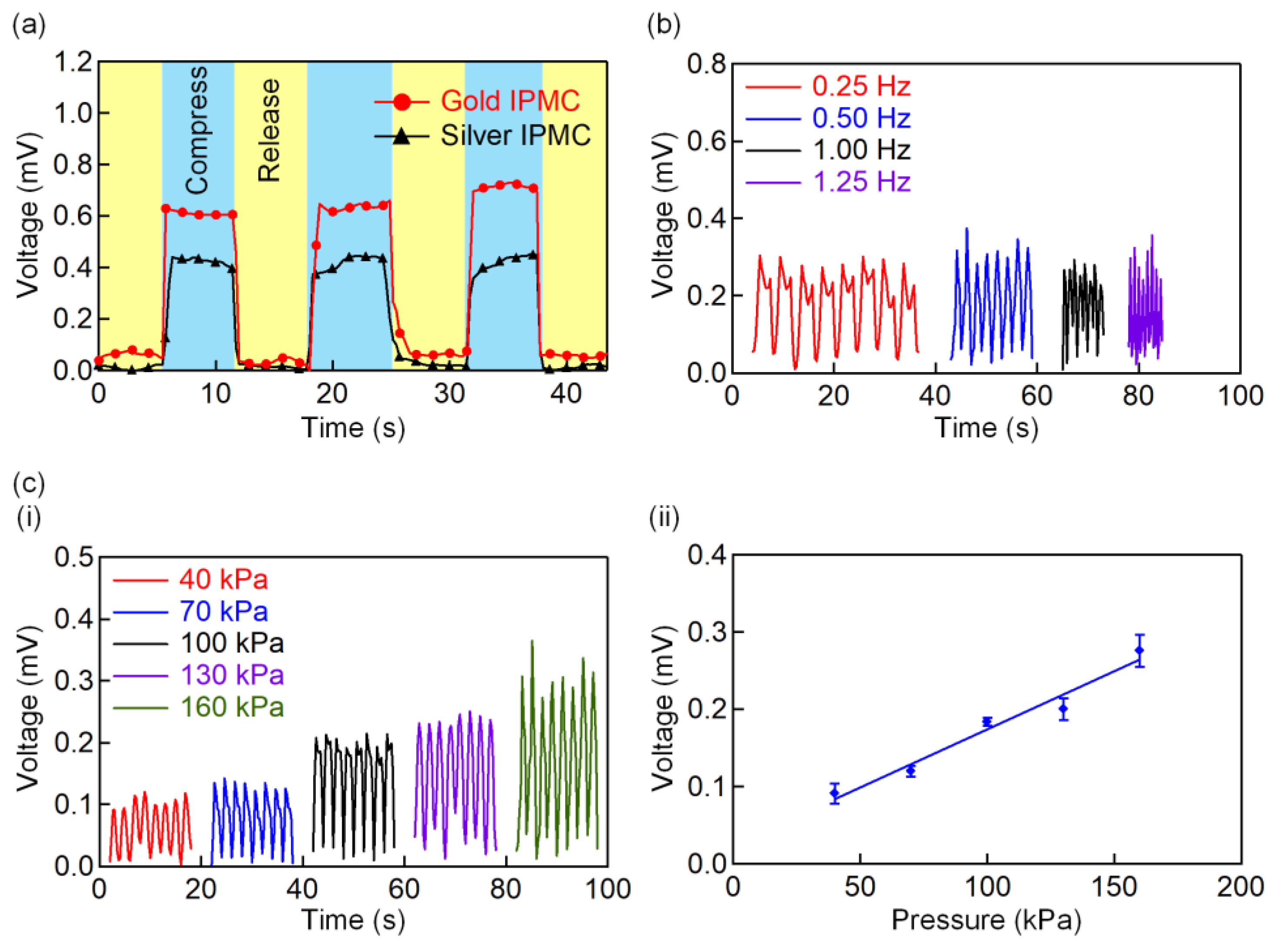 Polymers 13 03041 g003