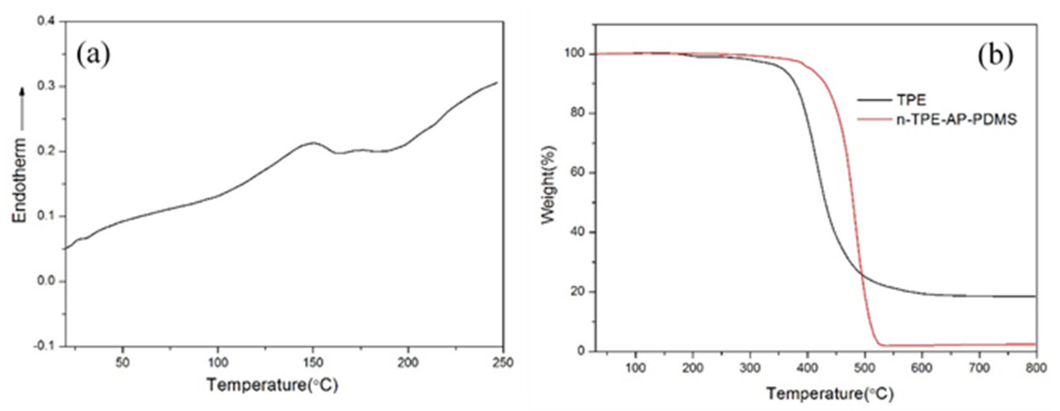 Polymers 13 03046 g001