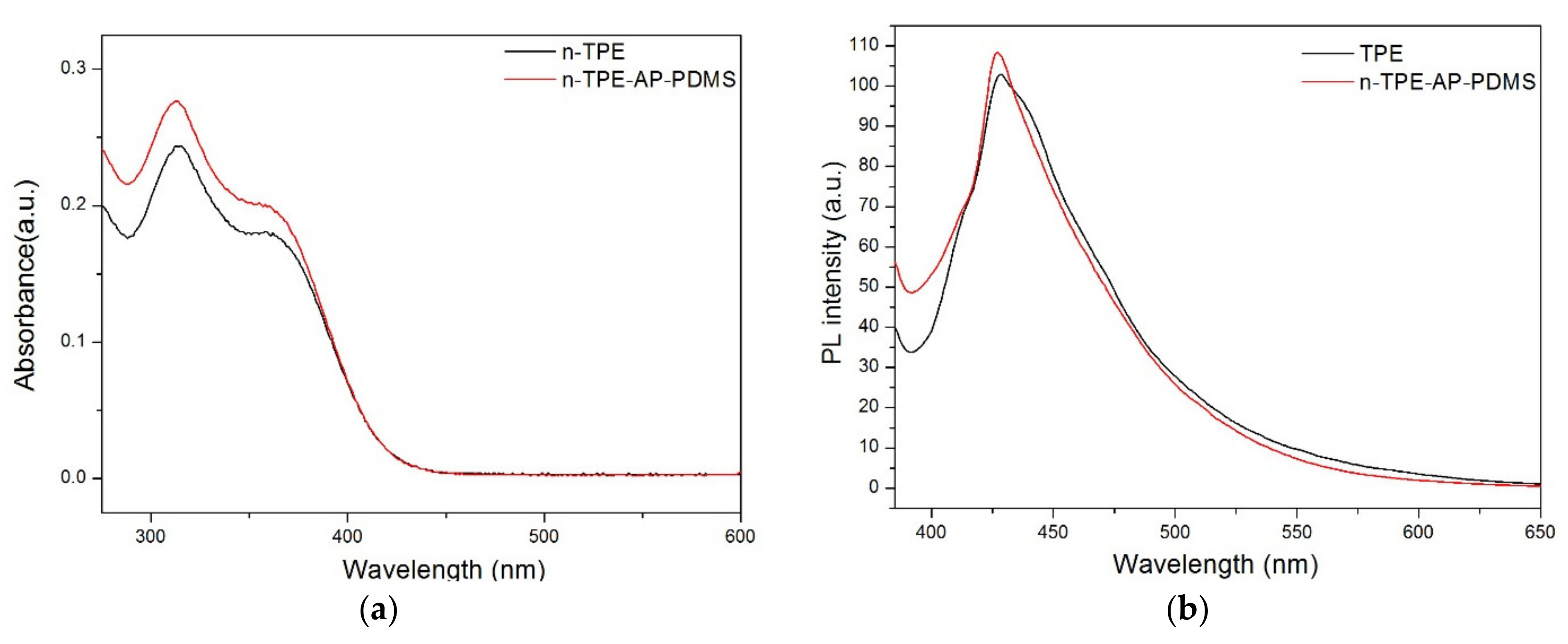 Polymers 13 03046 g002