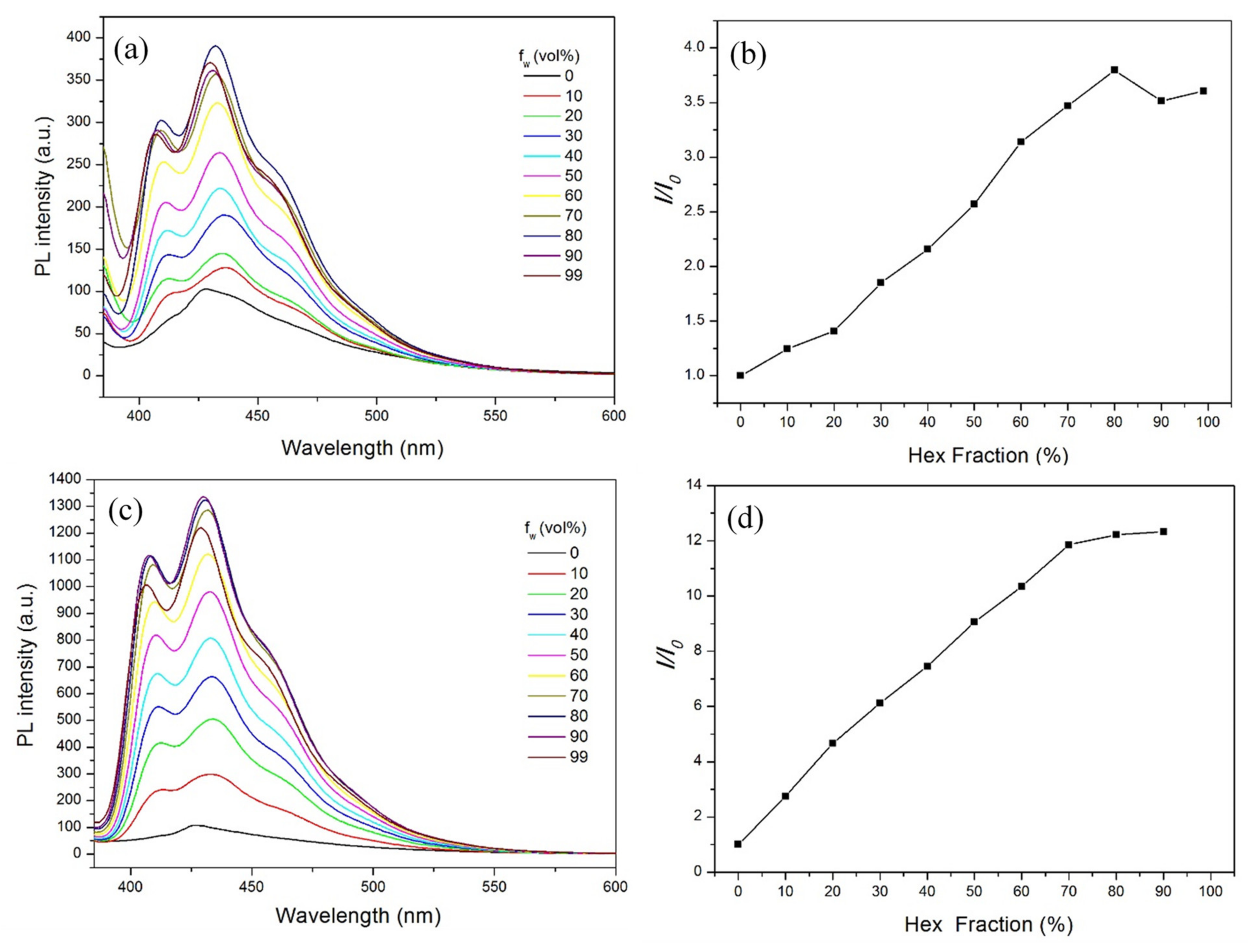 Polymers 13 03046 g004