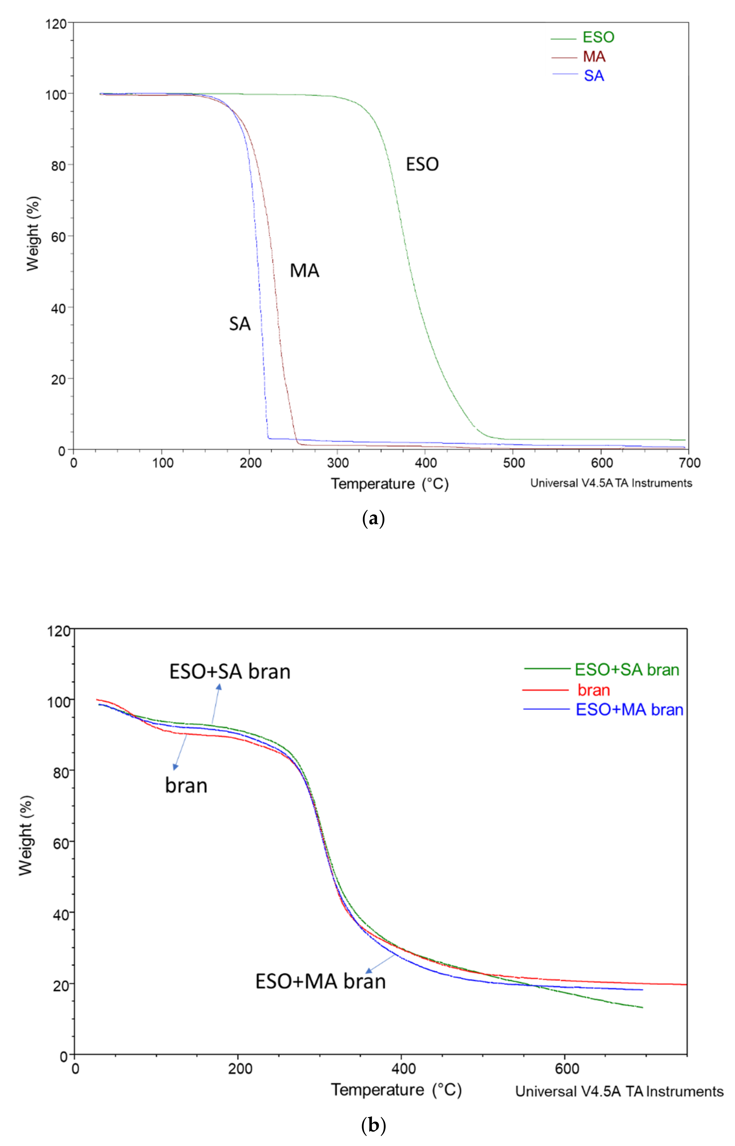Polymers 13 03050 g001 Polymers 13 03050 g001
