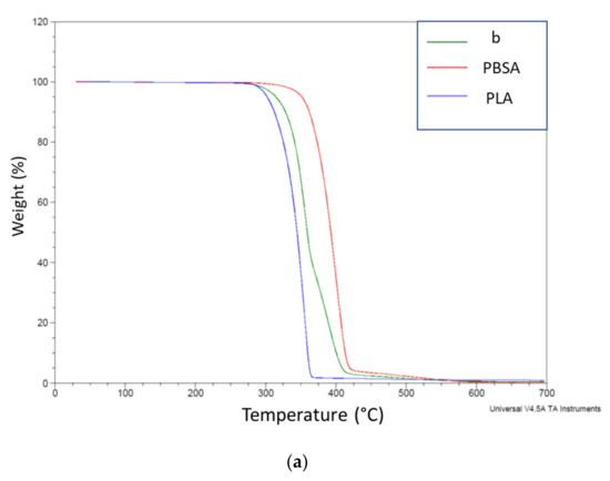 Polymers 13 03050 g011a Polymers 13 03050 g011a