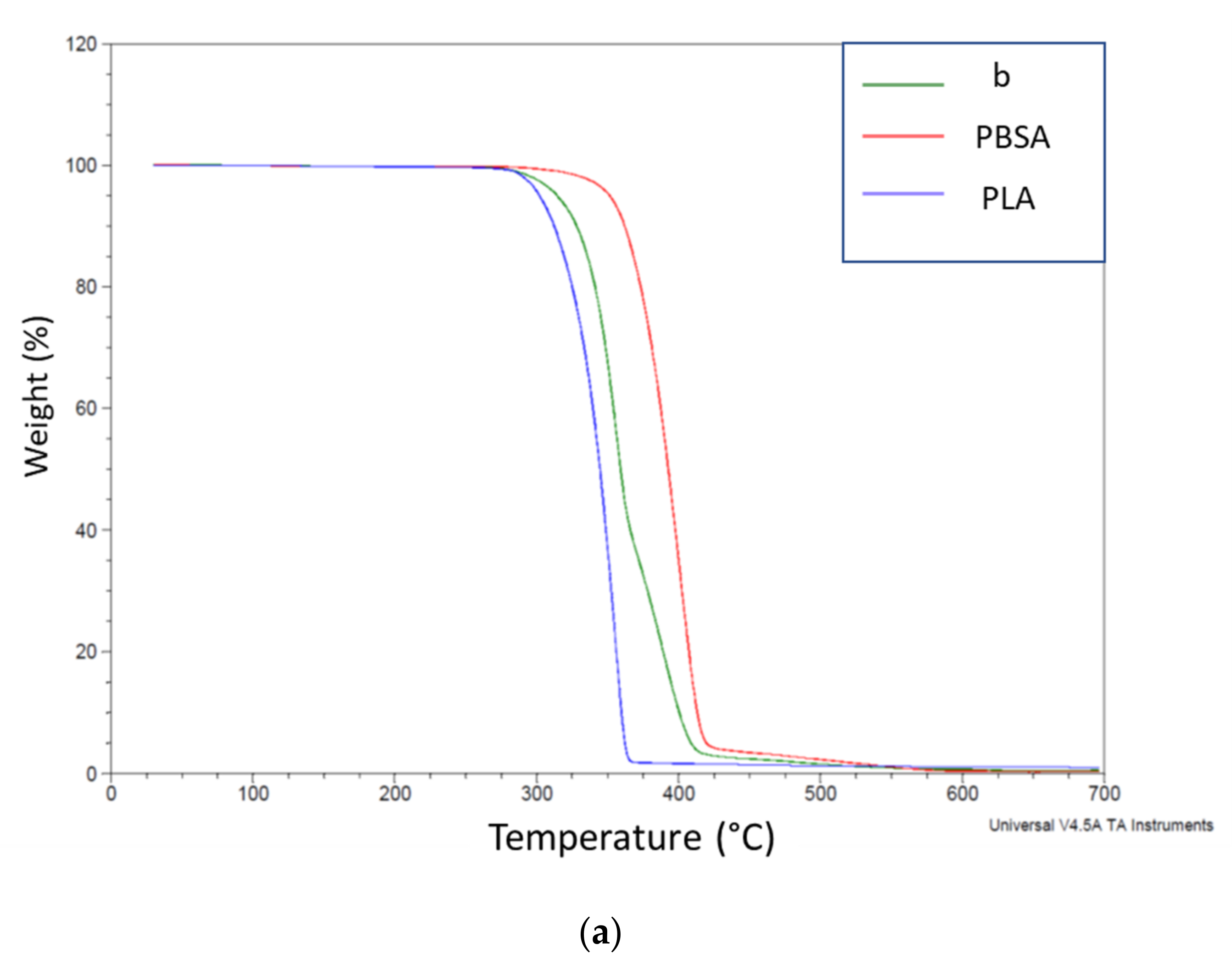 Polymers 13 03050 g011a Polymers 13 03050 g011a