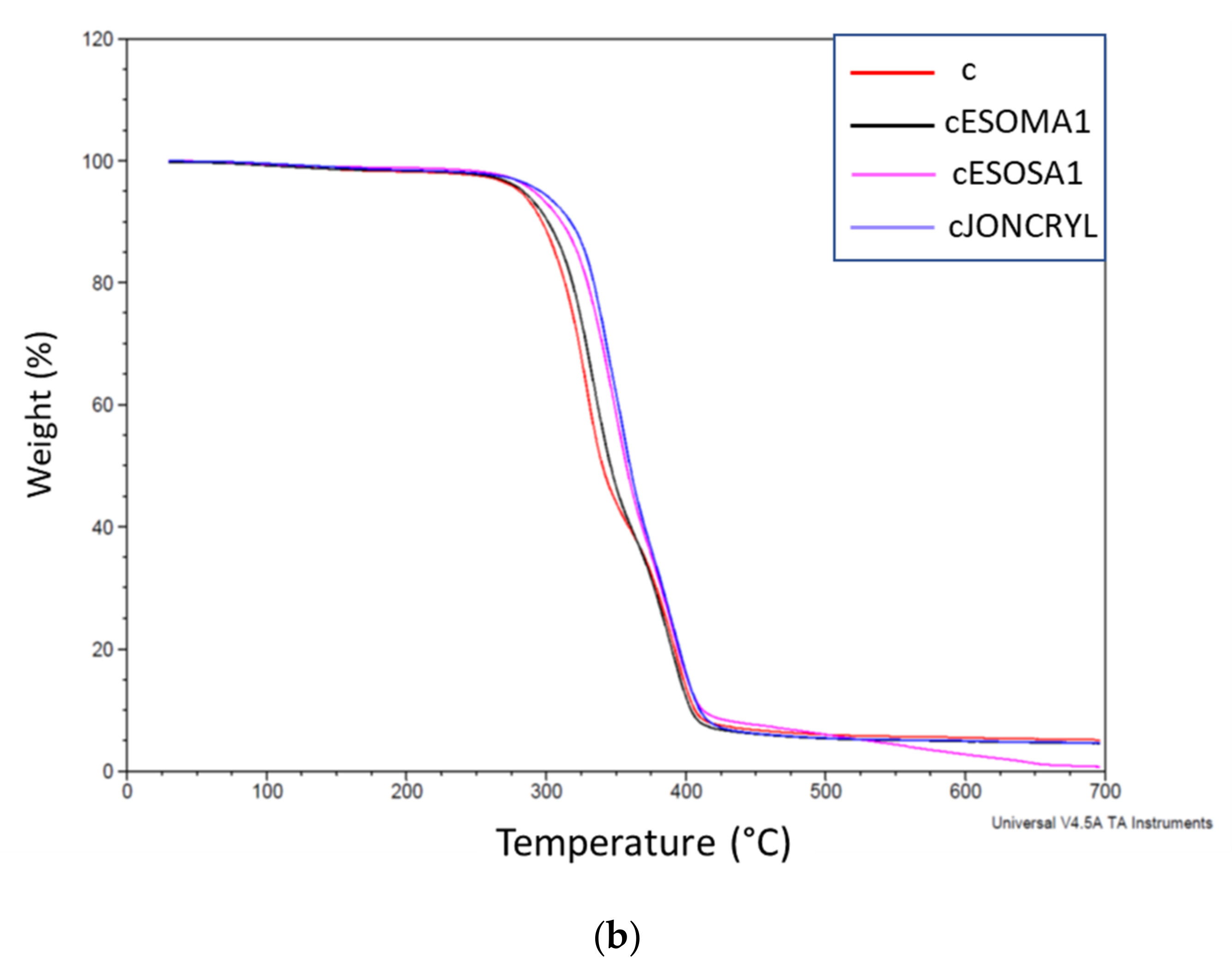 Polymers 13 03050 g011b Polymers 13 03050 g011b