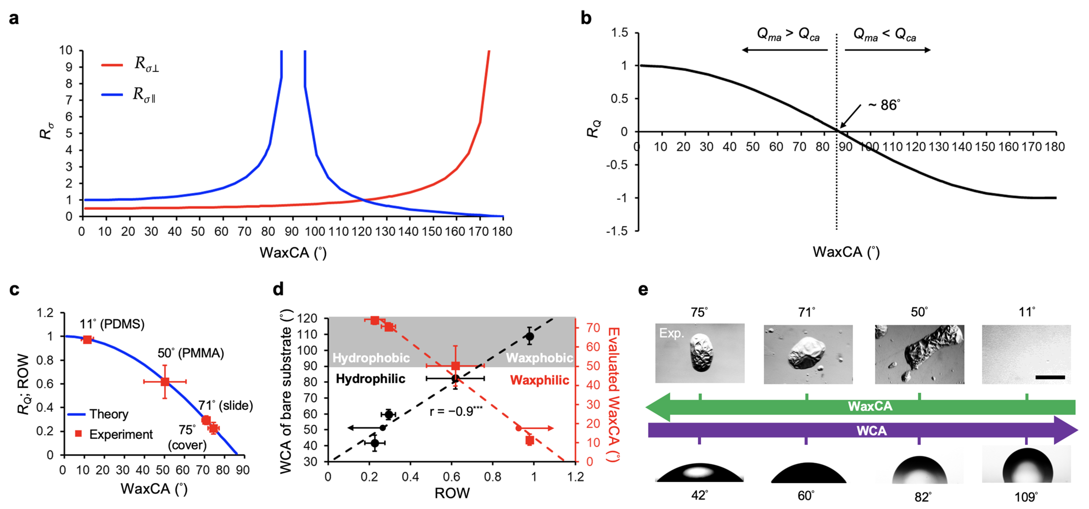Polymers 13 03052 g003