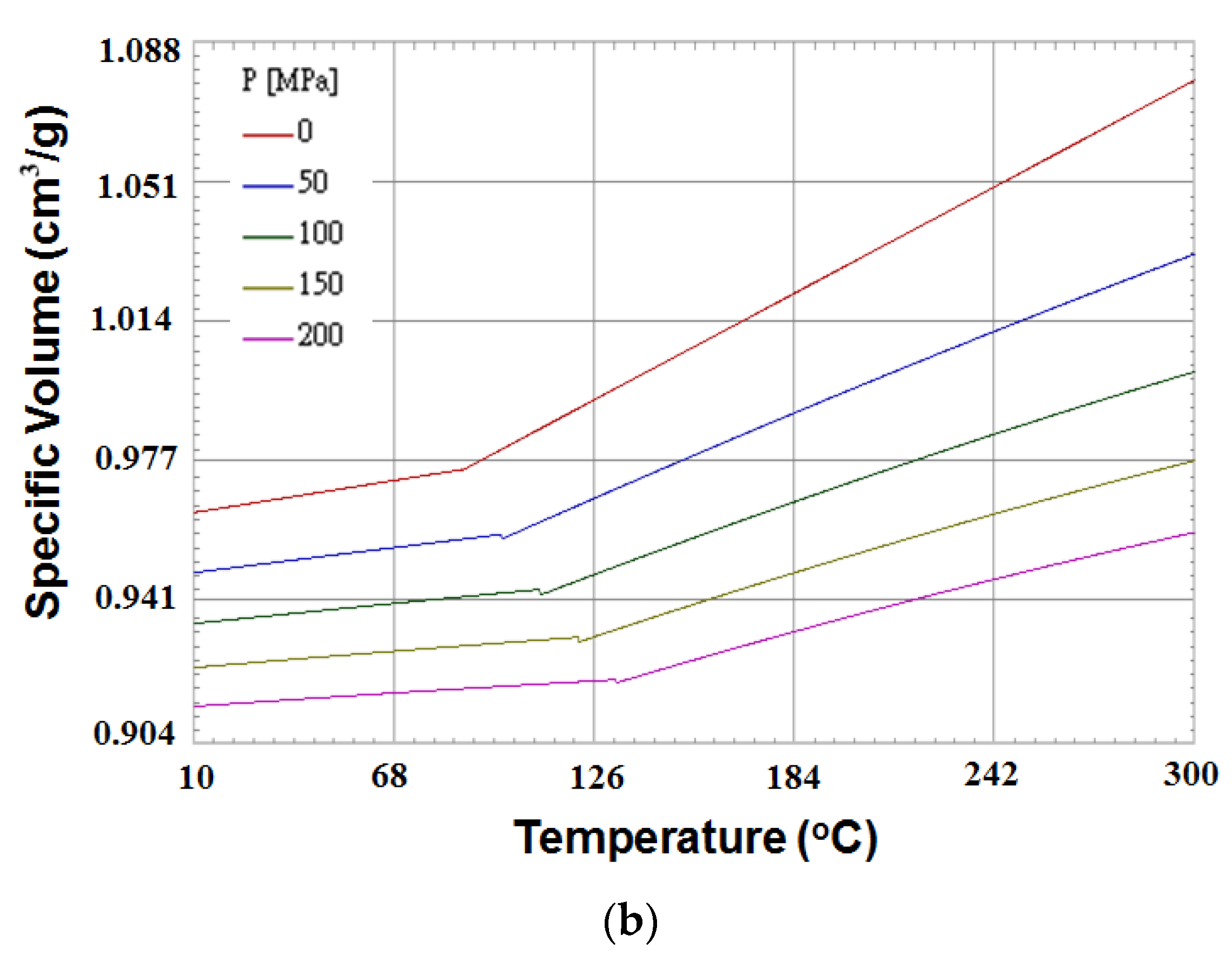 Polymers 13 03065 g003b