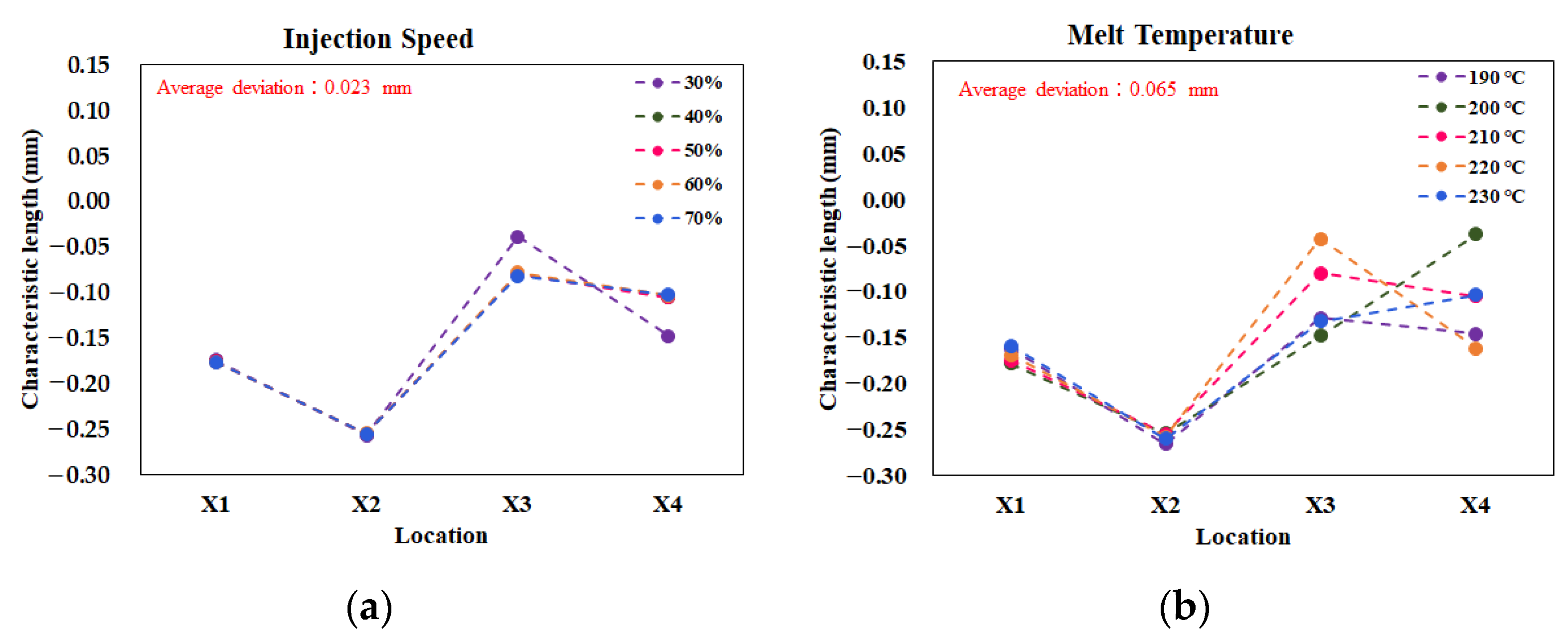 Polymers 13 03065 g006a