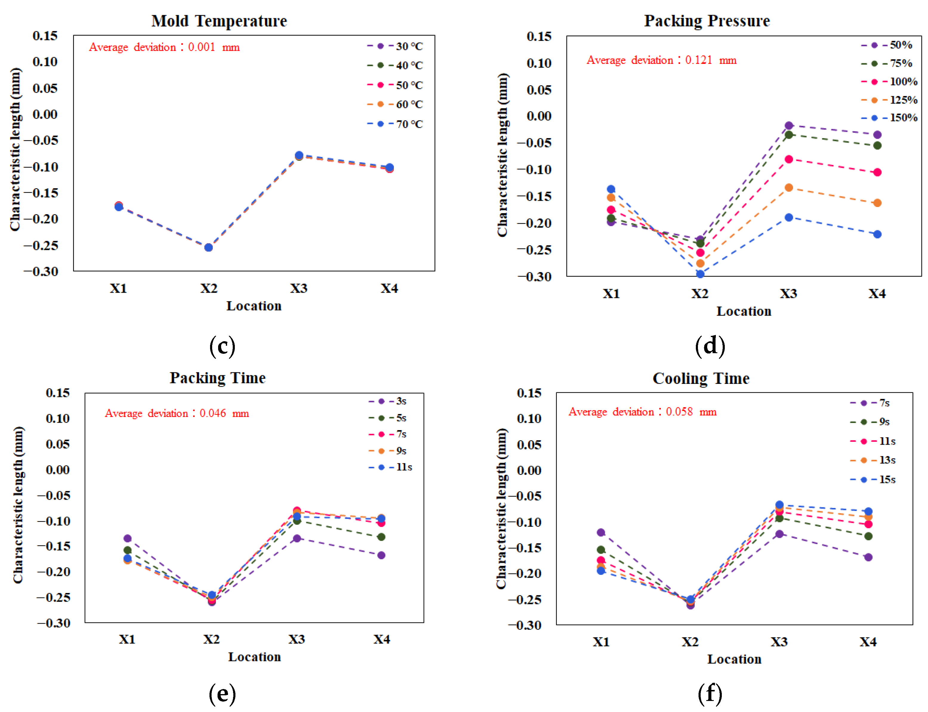 Polymers 13 03065 g006b