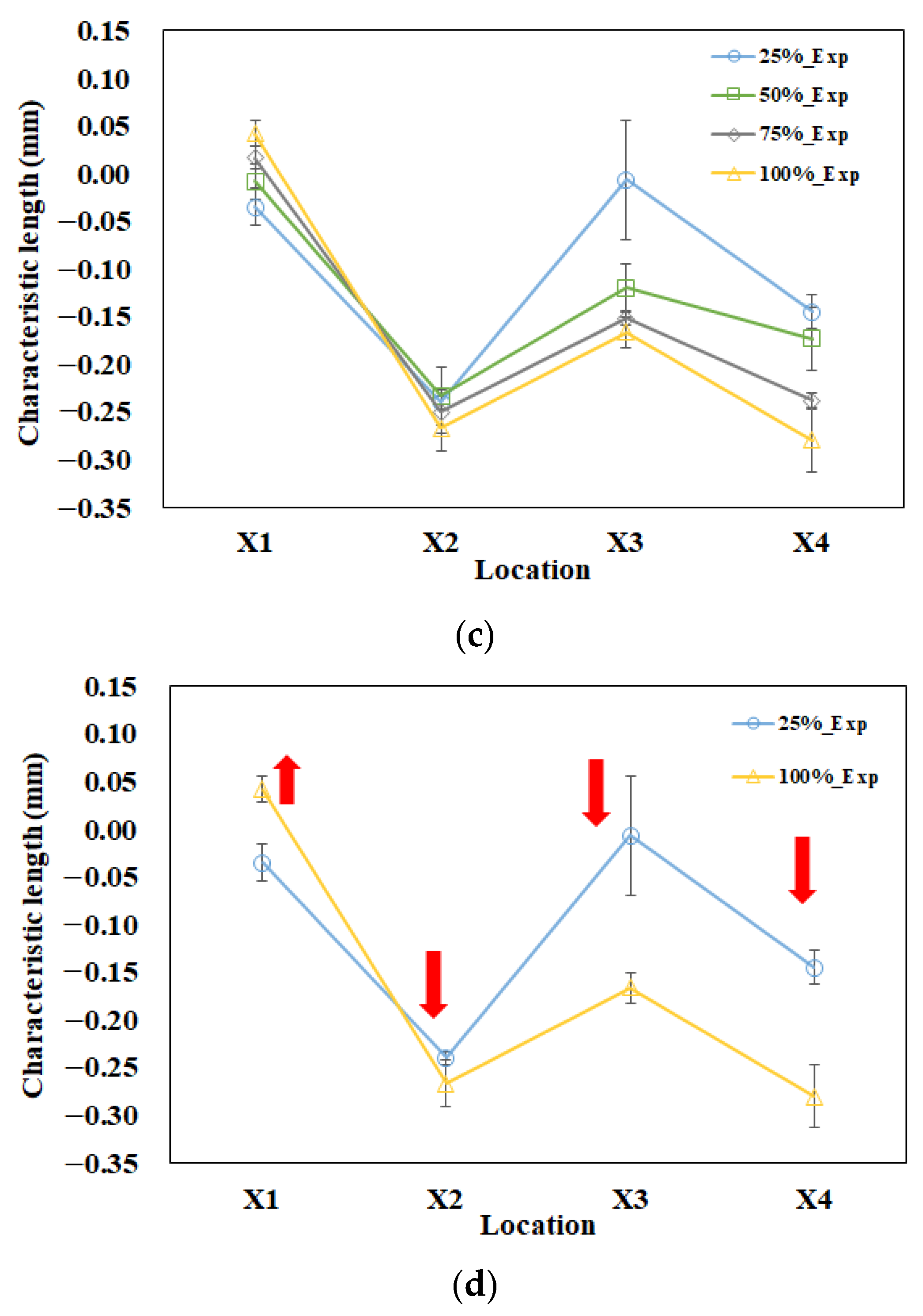 Polymers 13 03065 g009b