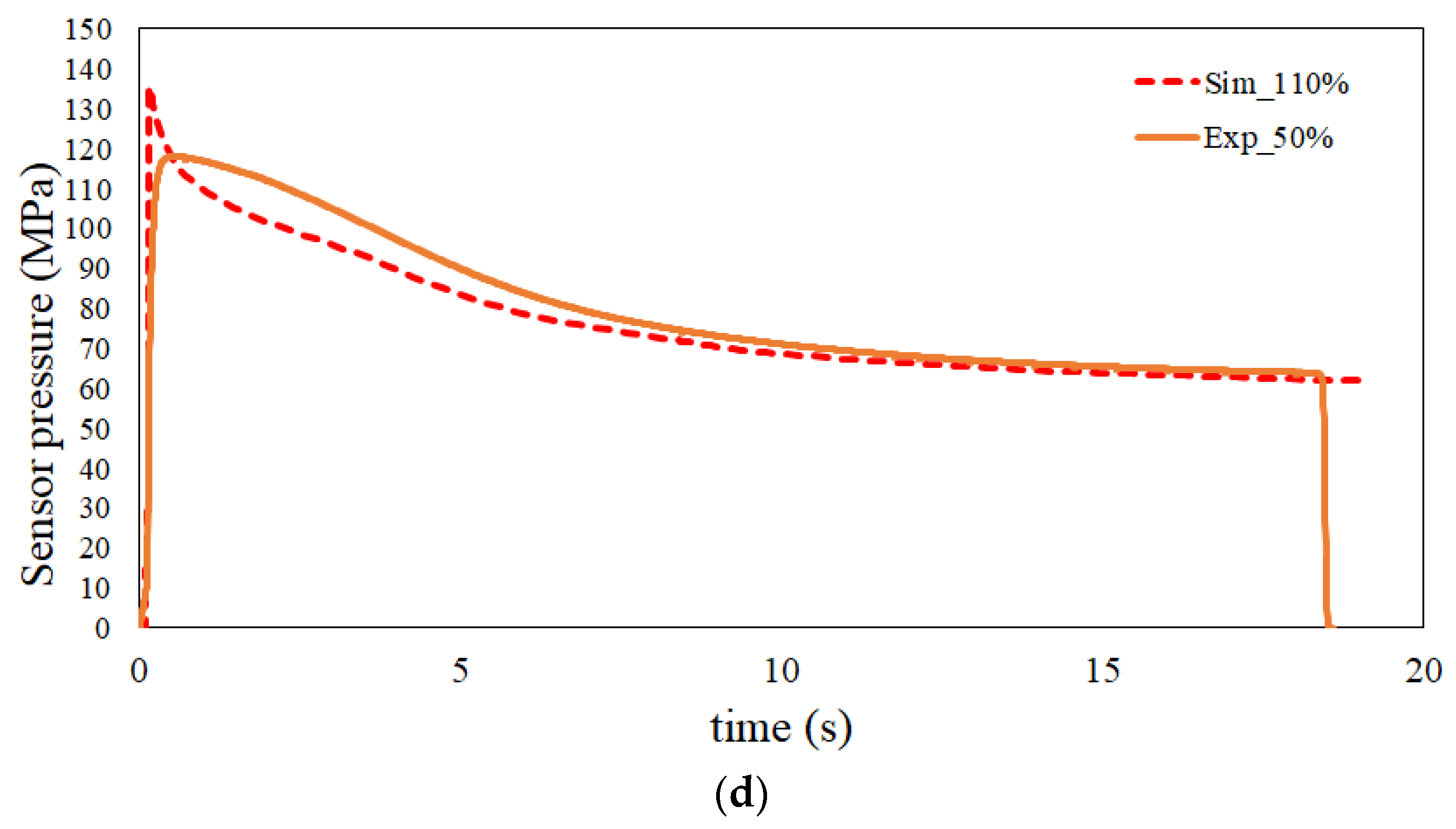 Polymers 13 03065 g013b