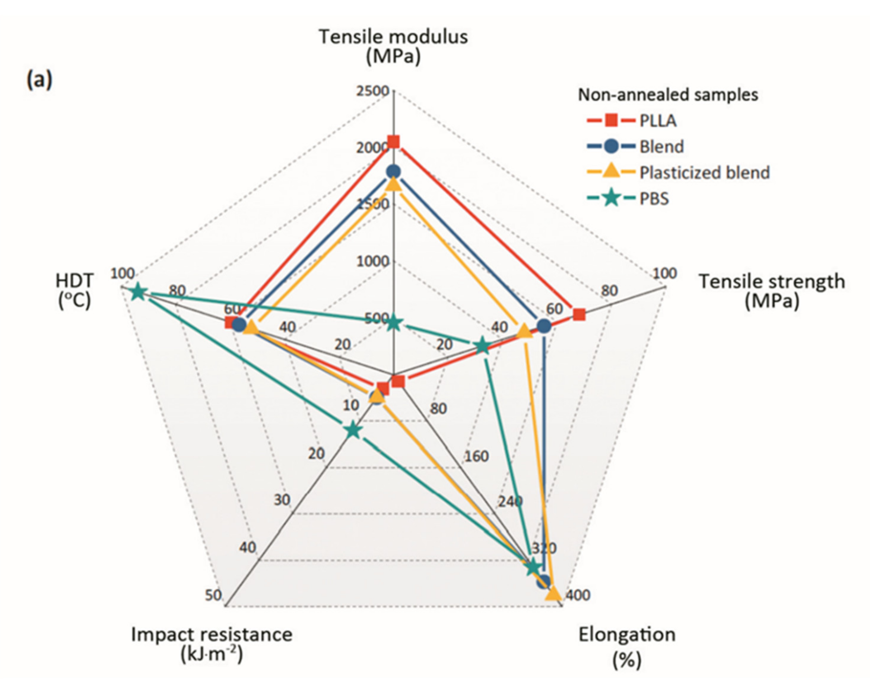 Polymers 13 03066 g006a