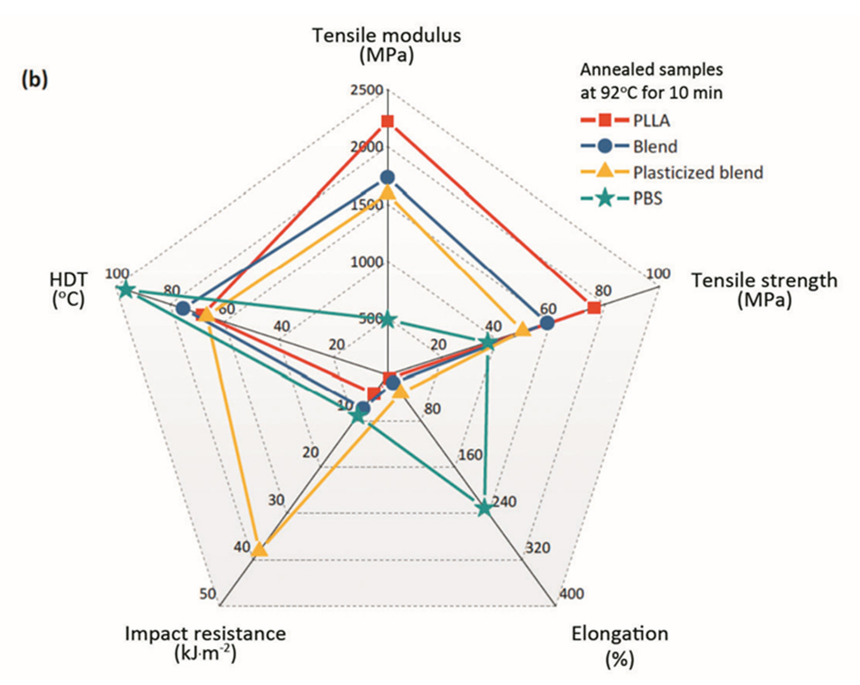 Polymers 13 03066 g006b