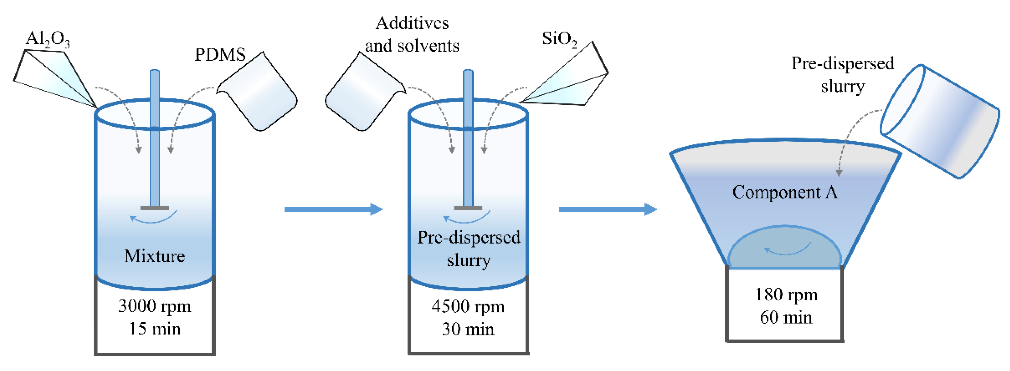 Polymers 13 03067 g001