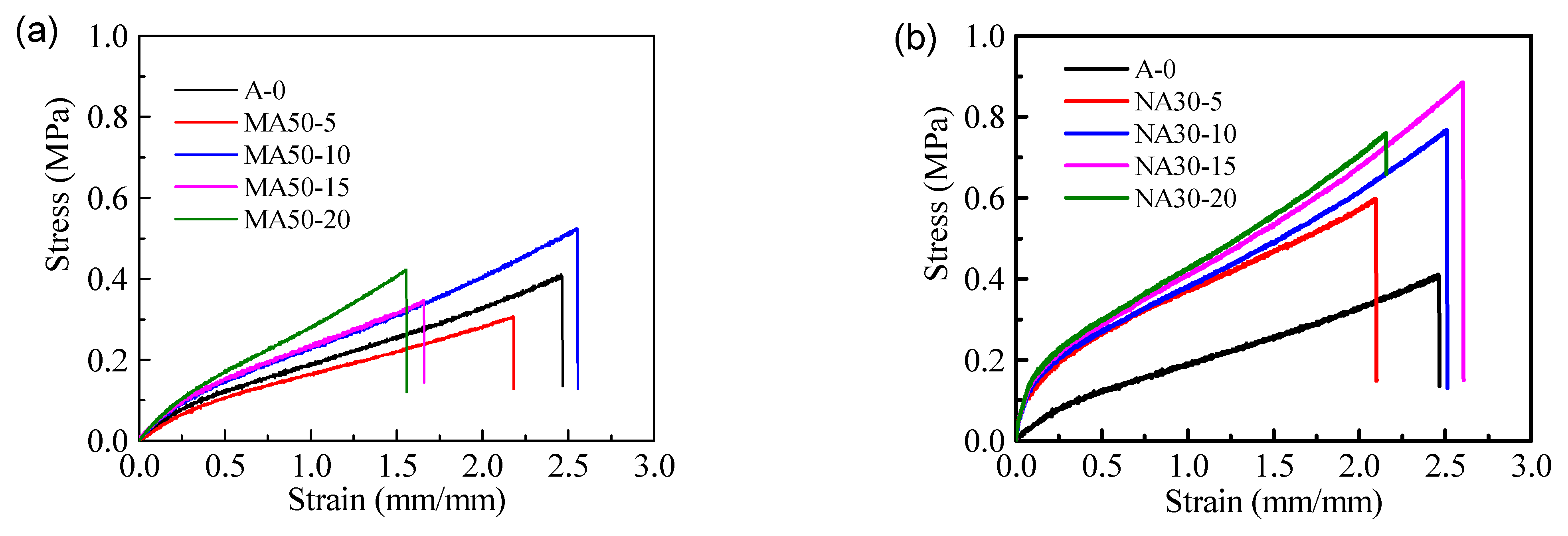 Polymers 13 03067 g007
