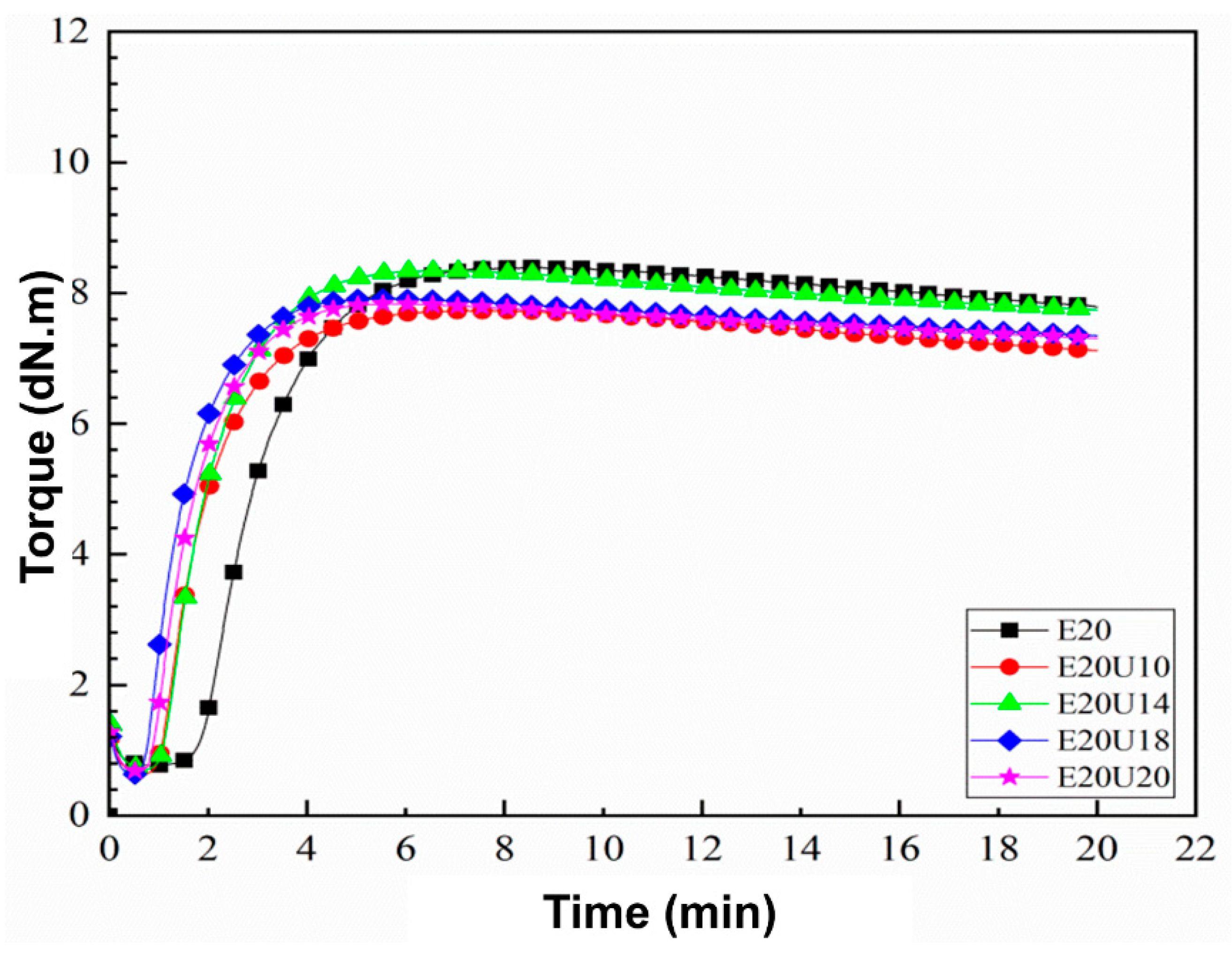 Polymers 13 03068 g001 Polymers 13 03068 g001