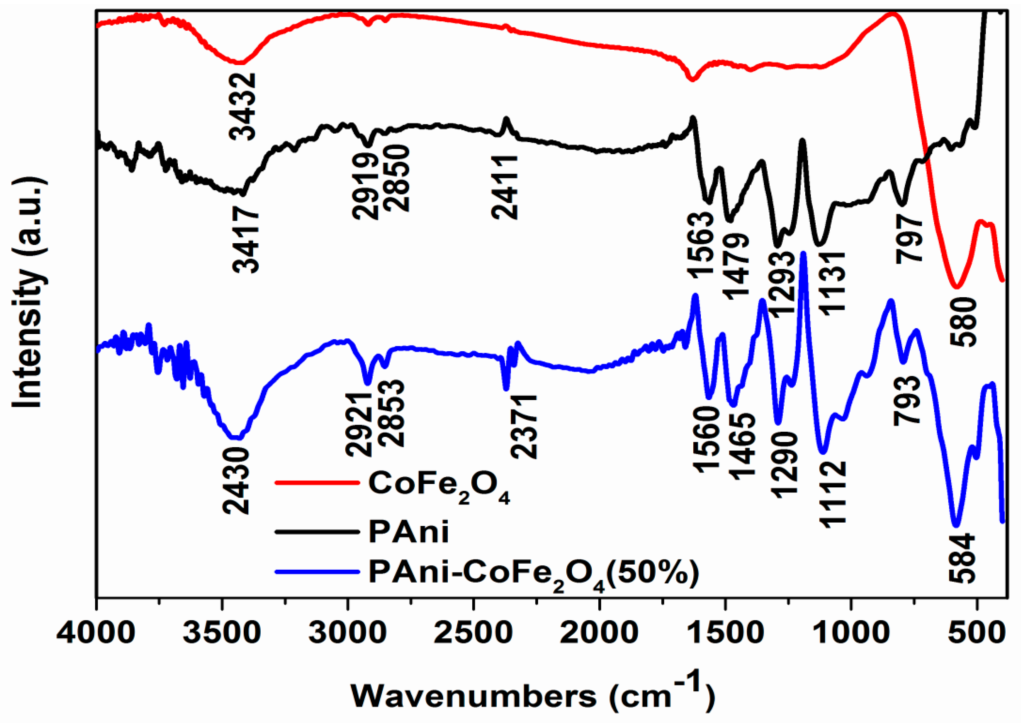 Polymers 13 03077 g004