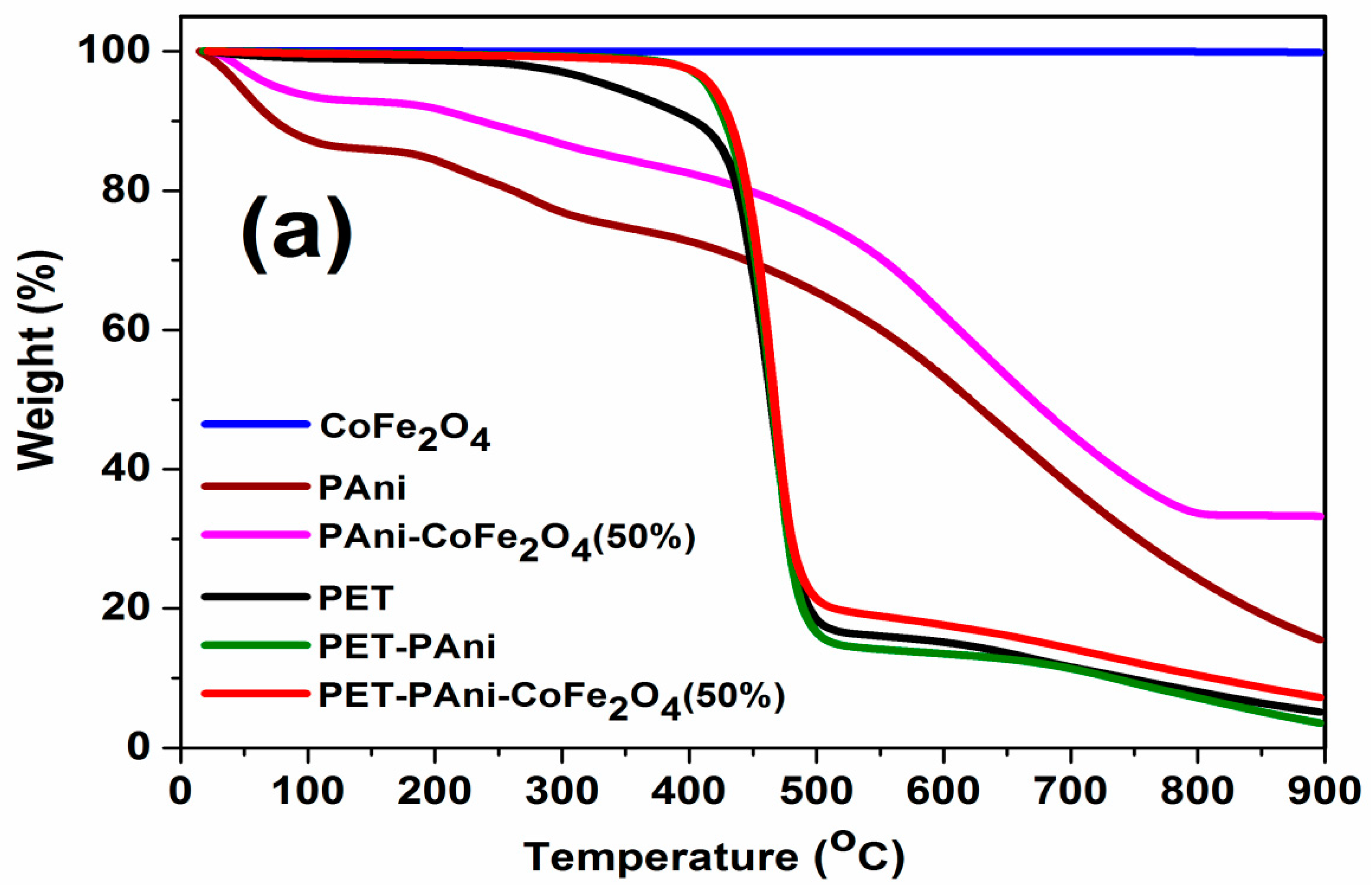 Polymers 13 03077 g009a