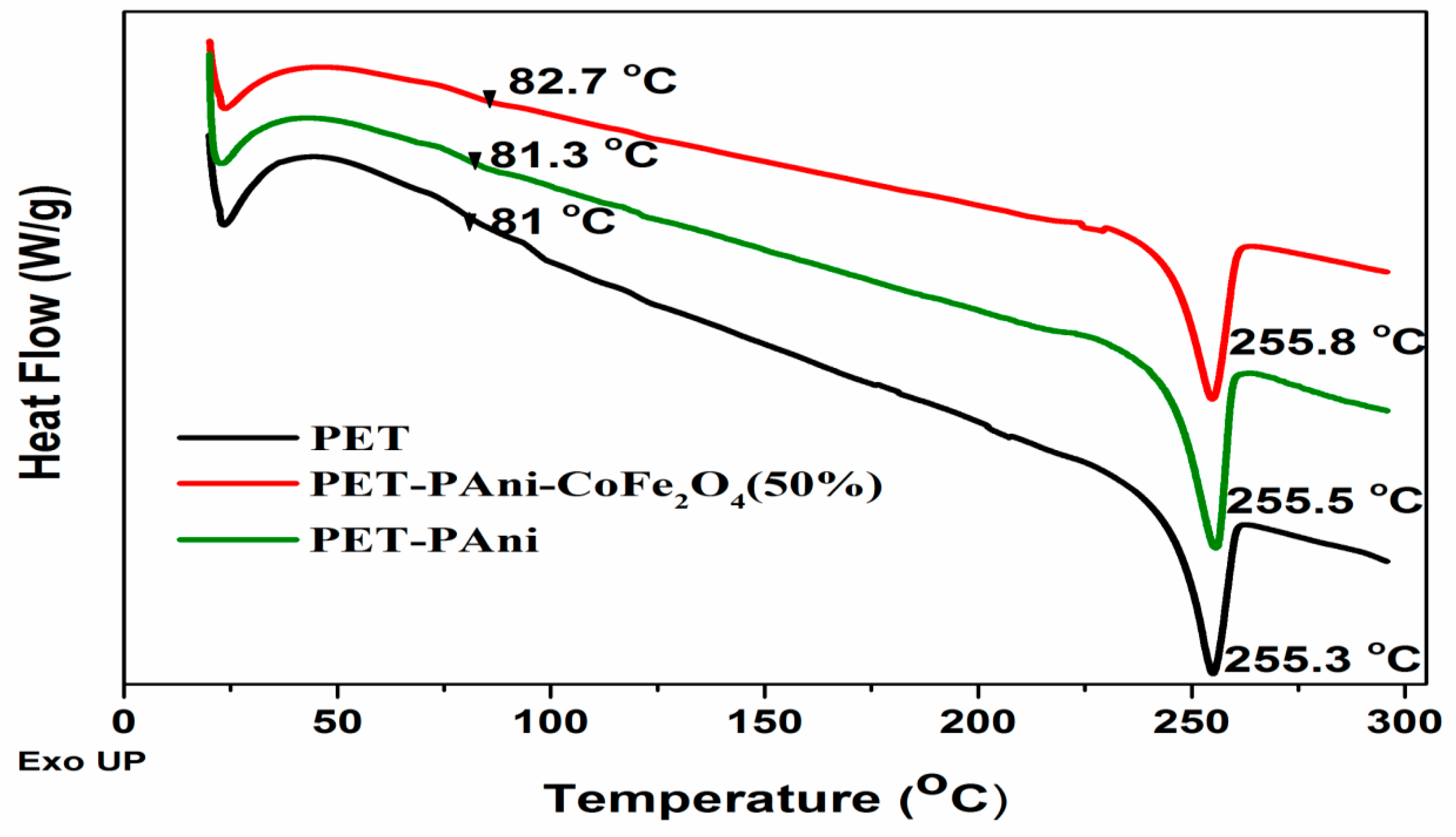 Polymers 13 03077 g010