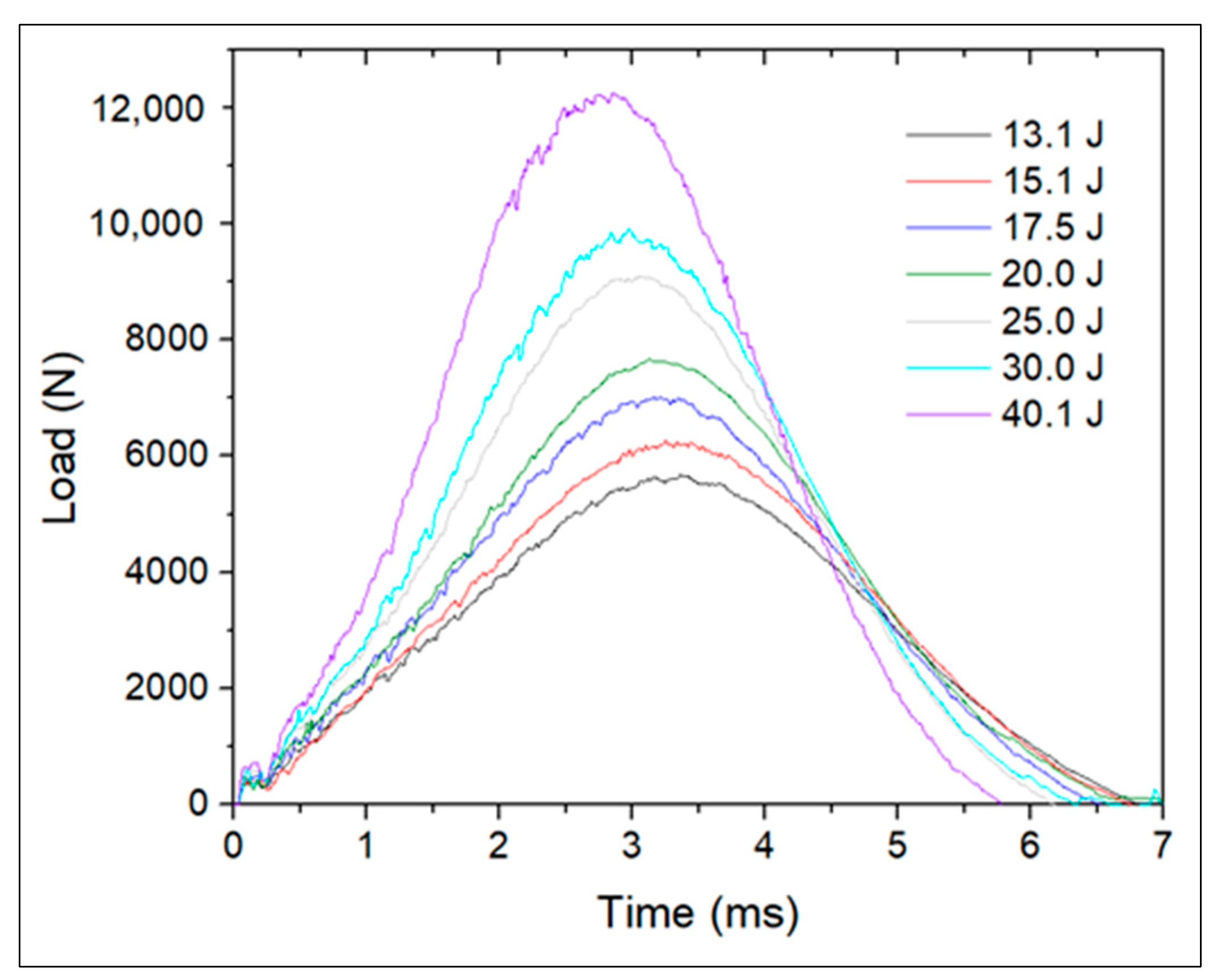 Polymers 13 03078 g005