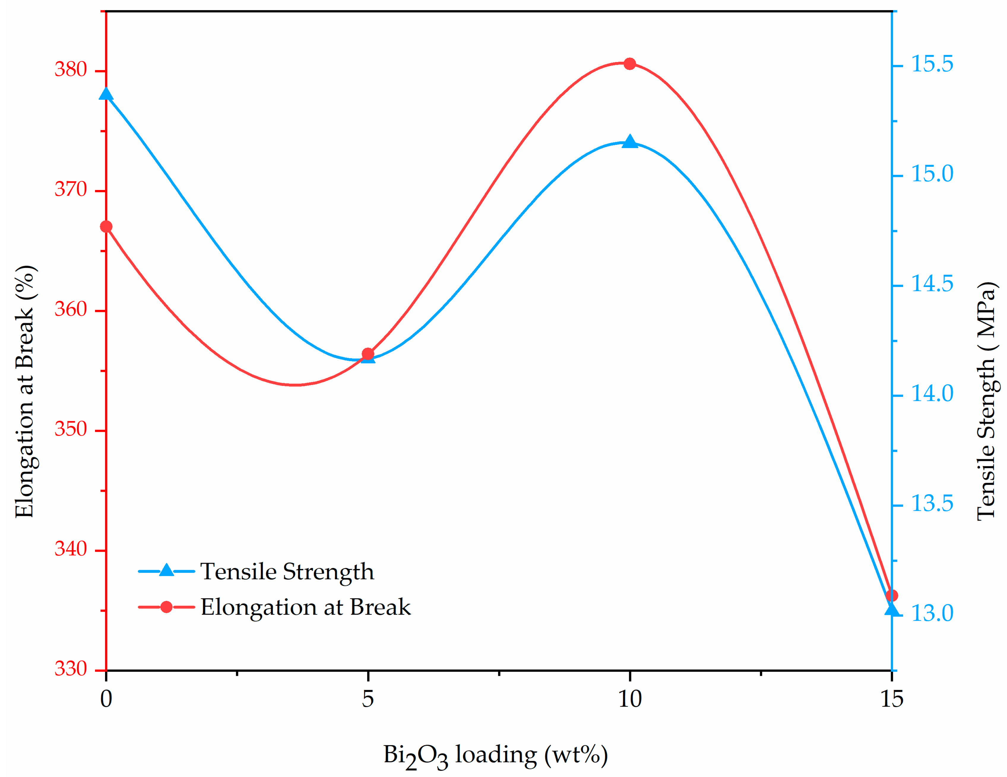 Polymers 13 03081 g002