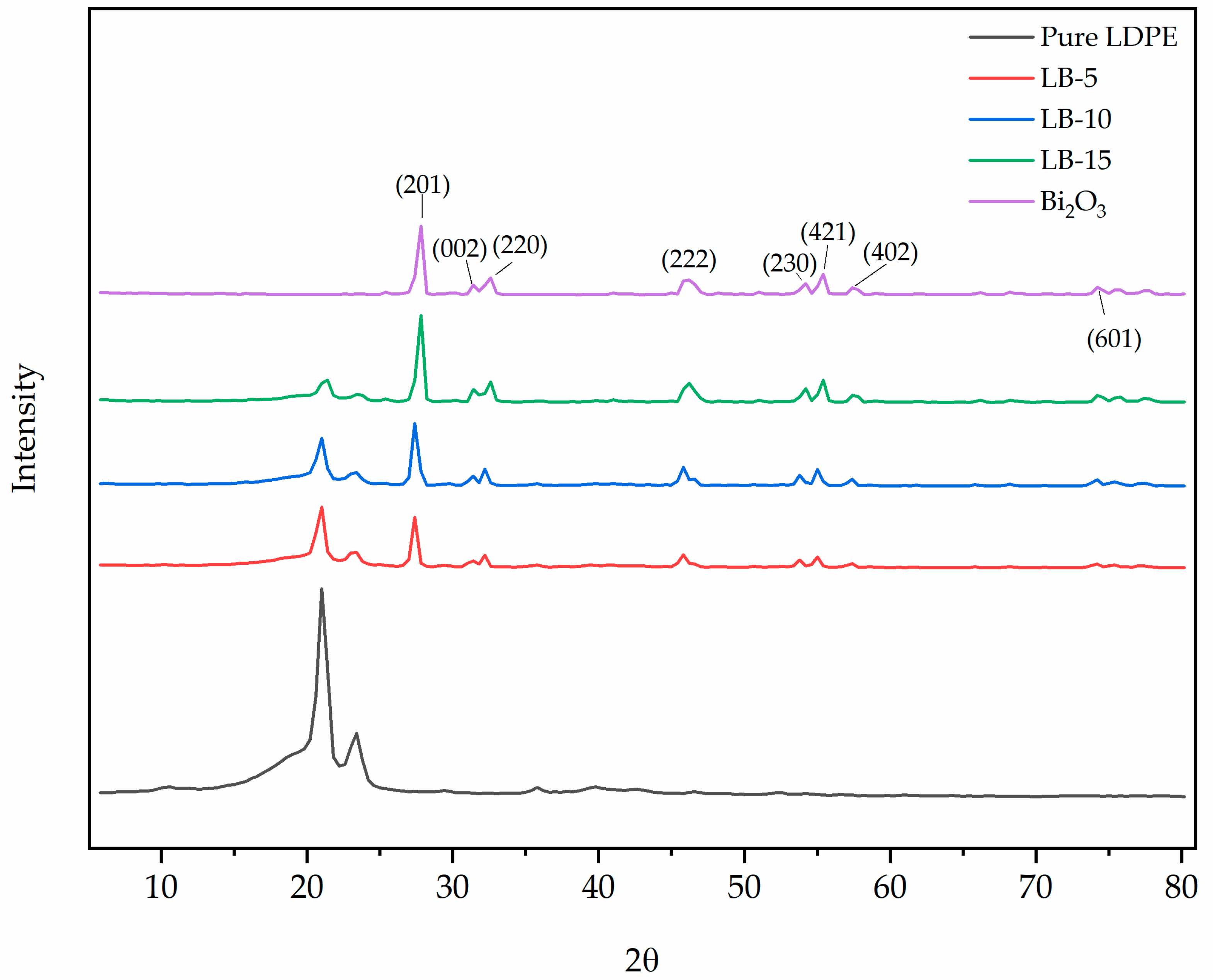 Polymers 13 03081 g003
