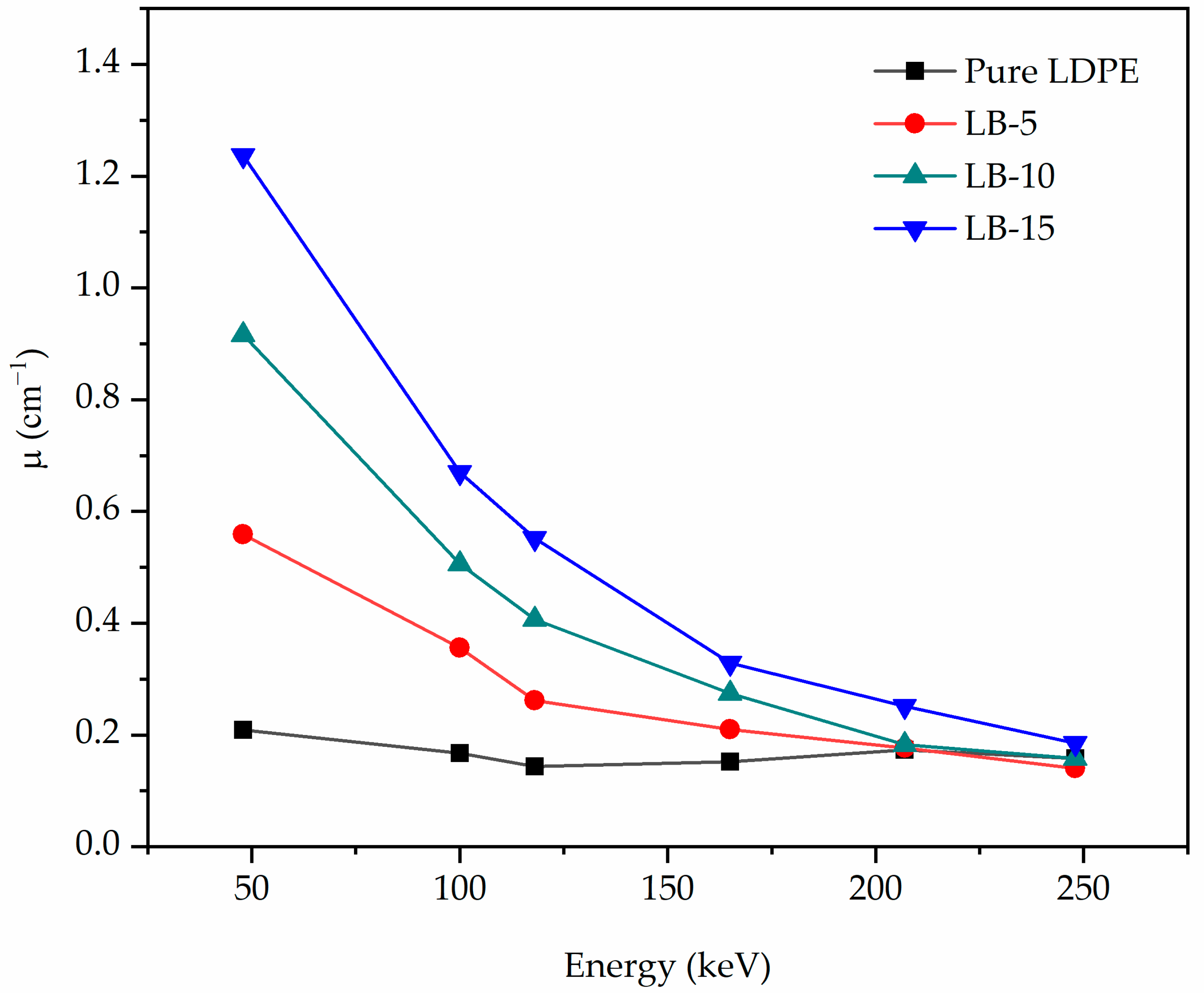 Polymers 13 03081 g007