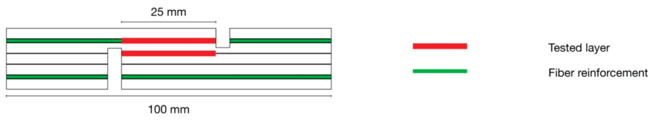 Polymers 13 03086 g003
