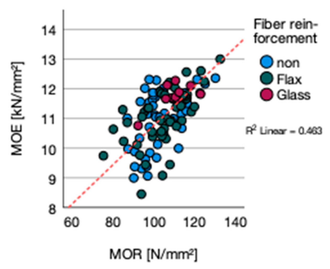 Polymers 13 03086 g006