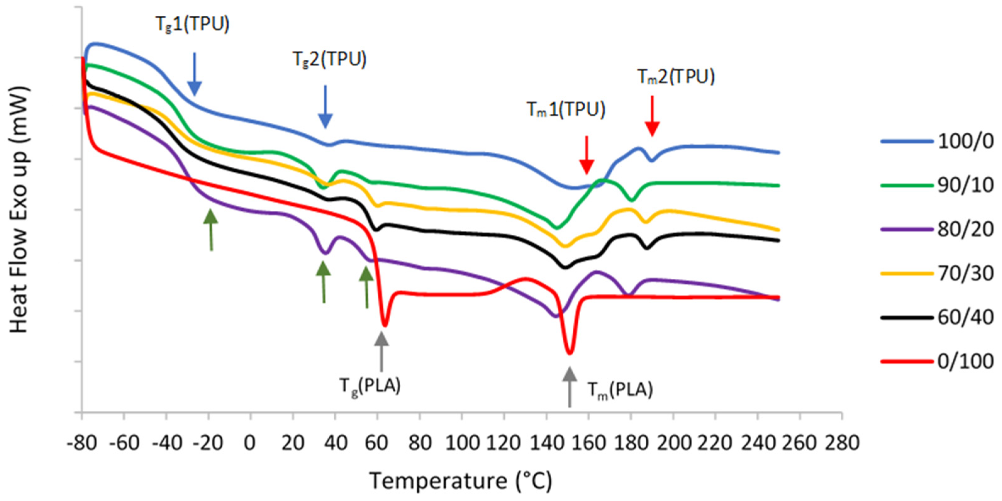 Polymers 13 03087 g003