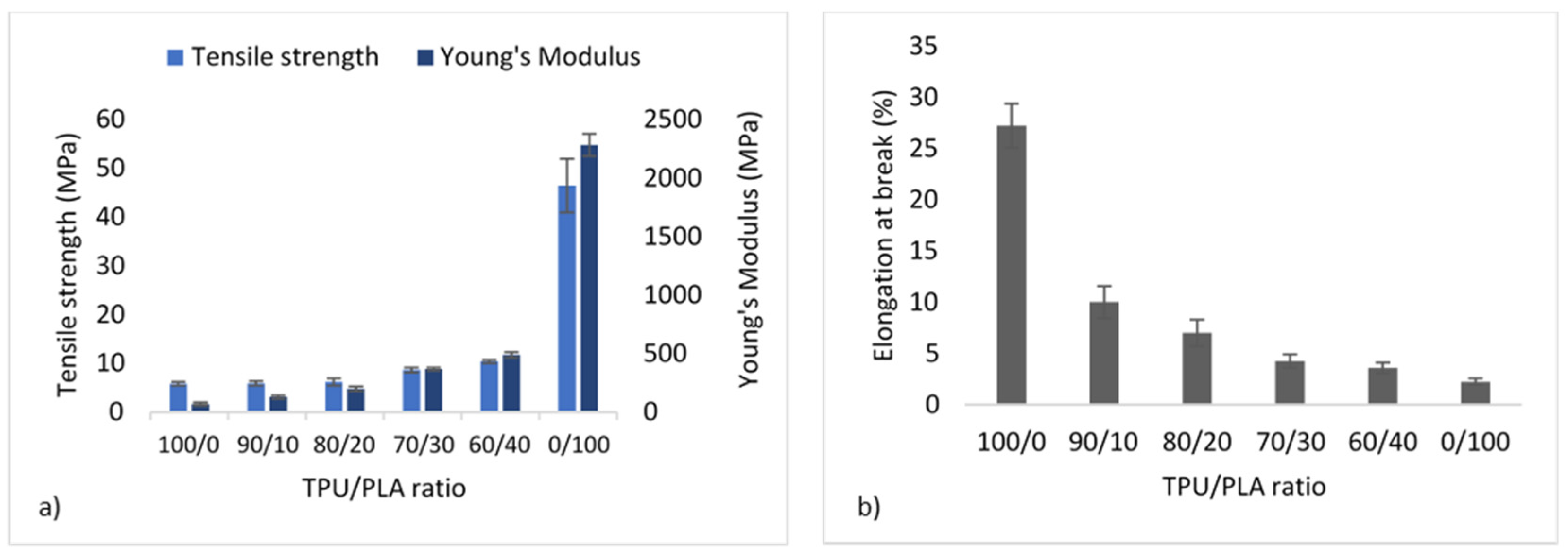 Polymers 13 03087 g004