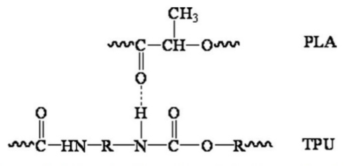 Polymers 13 03087 g005