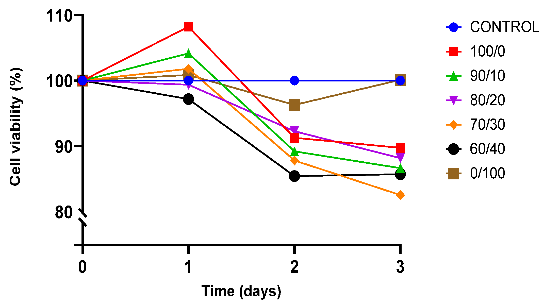 Polymers 13 03087 g007