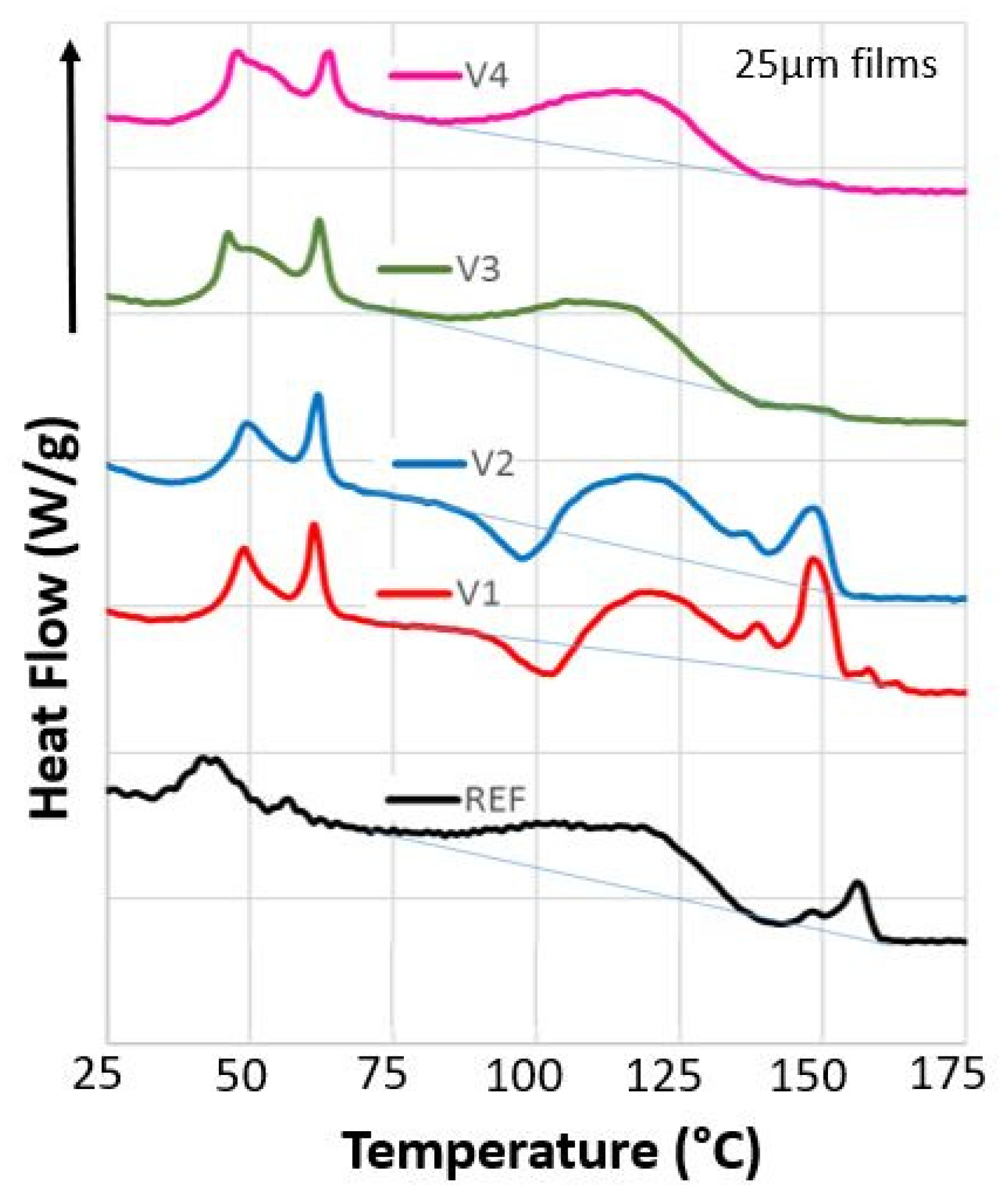 Polymers 13 03092 g003