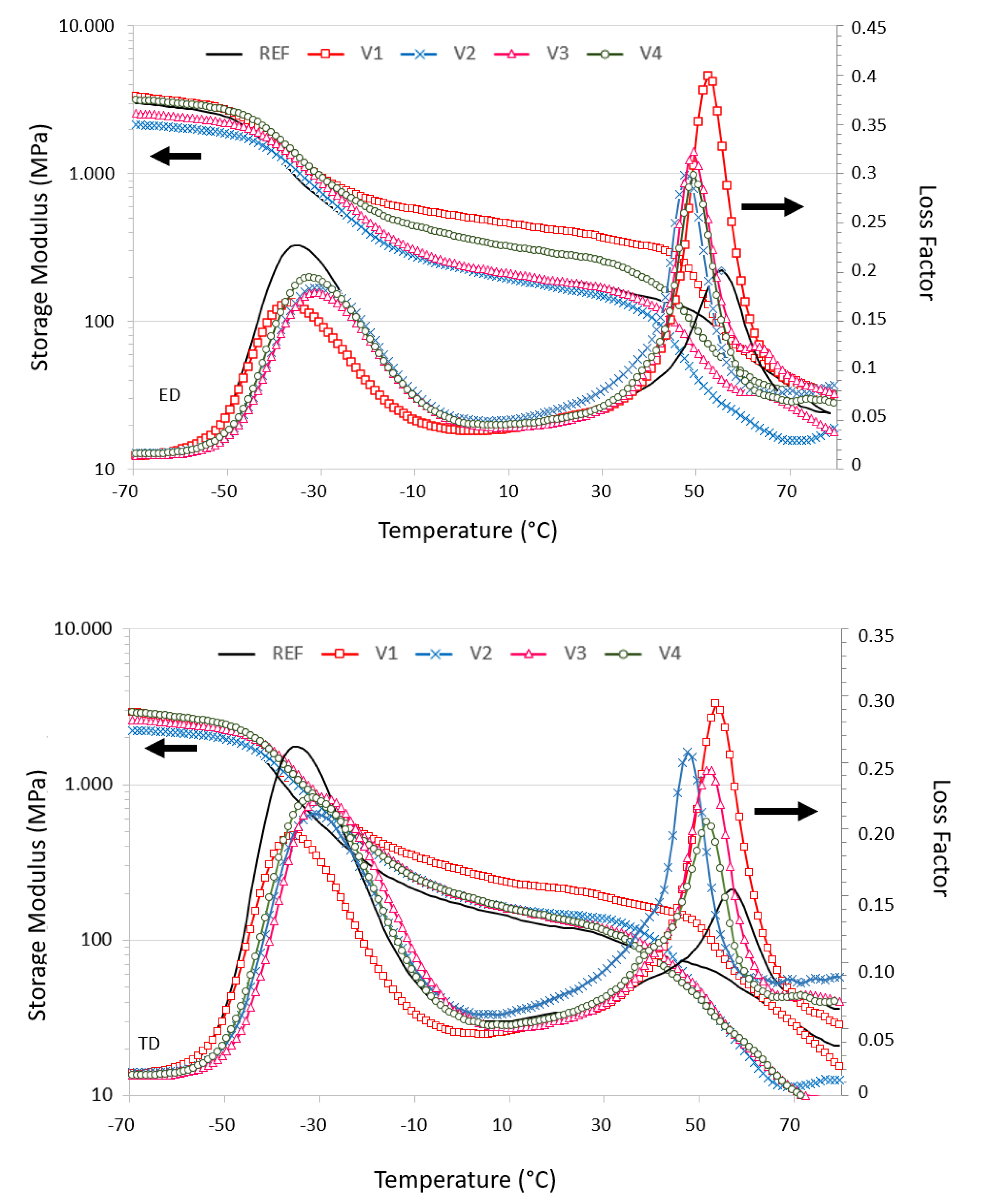 Polymers 13 03092 g004