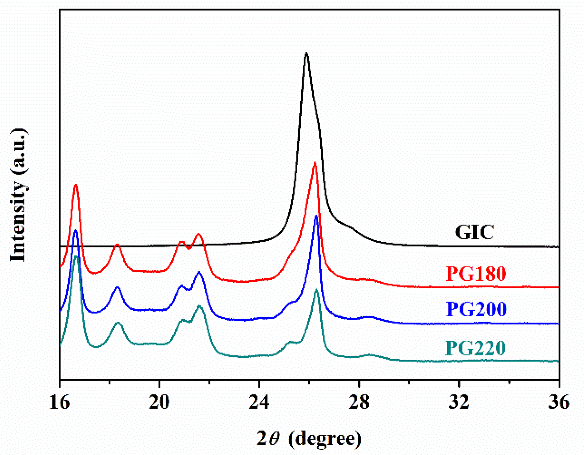 Polymers 13 03095 g002
