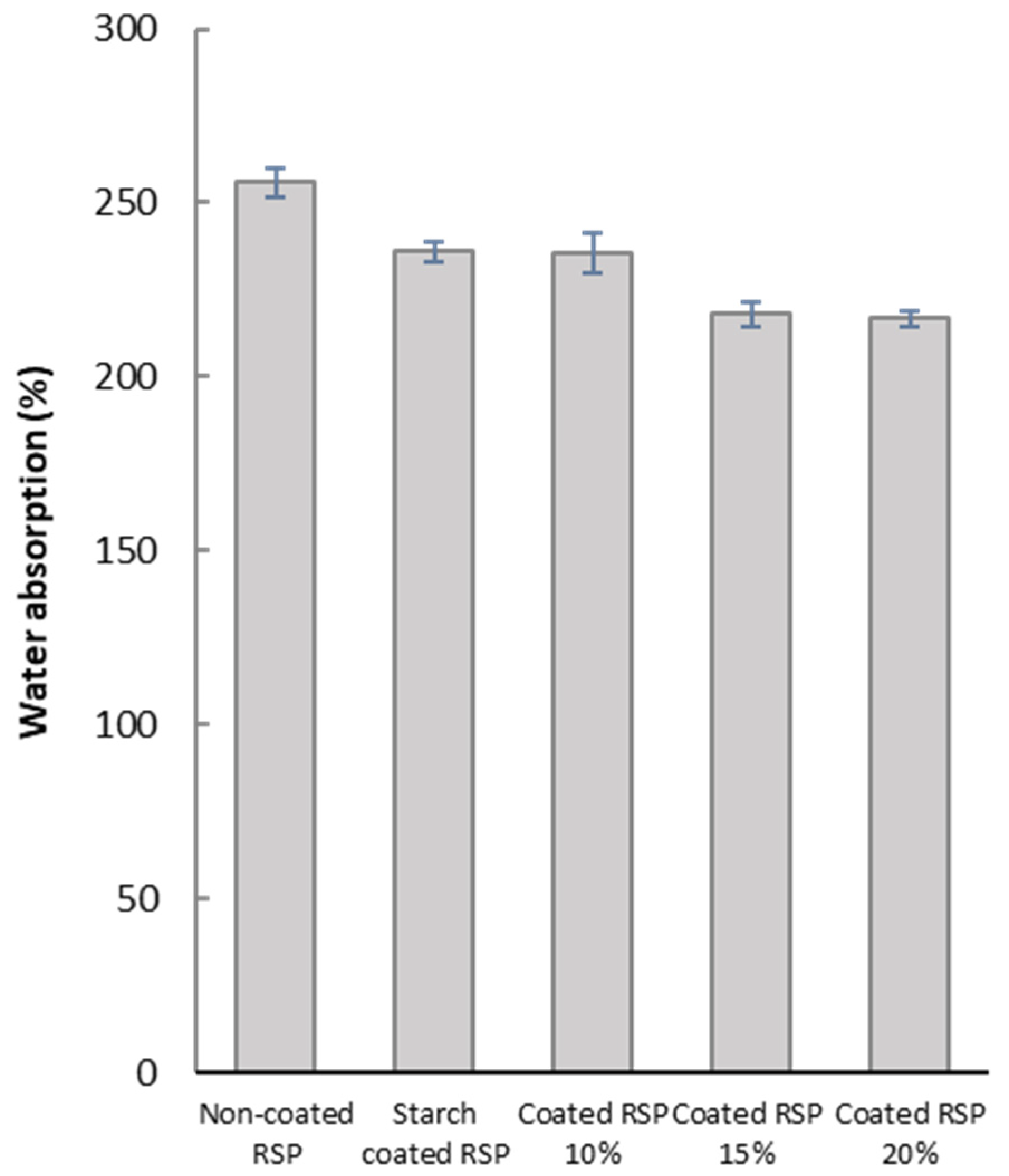 Polymers 13 03096 g004