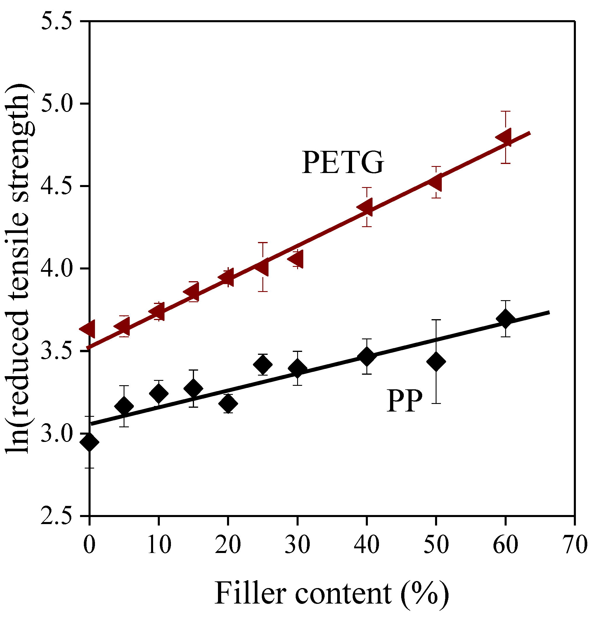Polymers 13 03099 g007