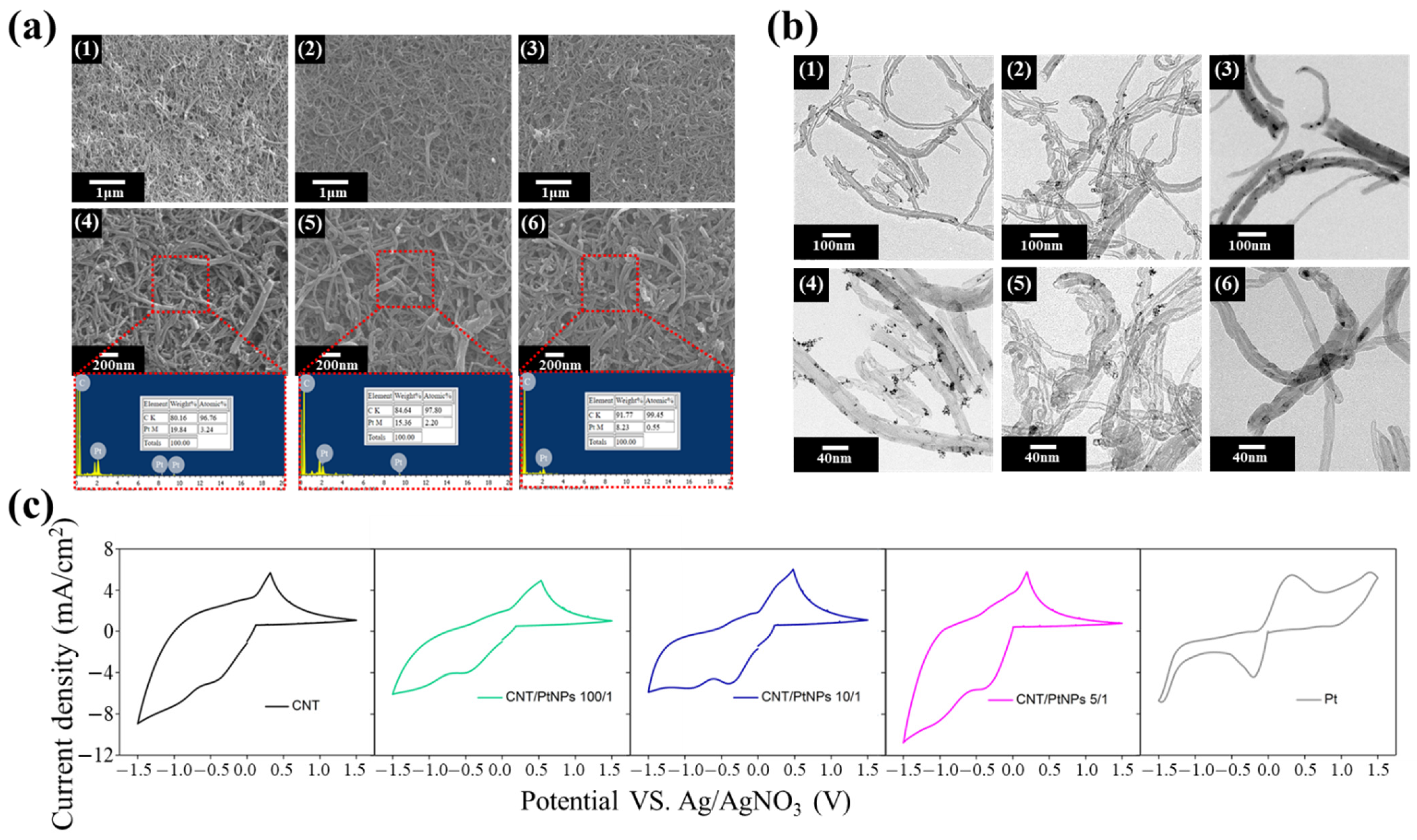 Polymers 13 03103 g003