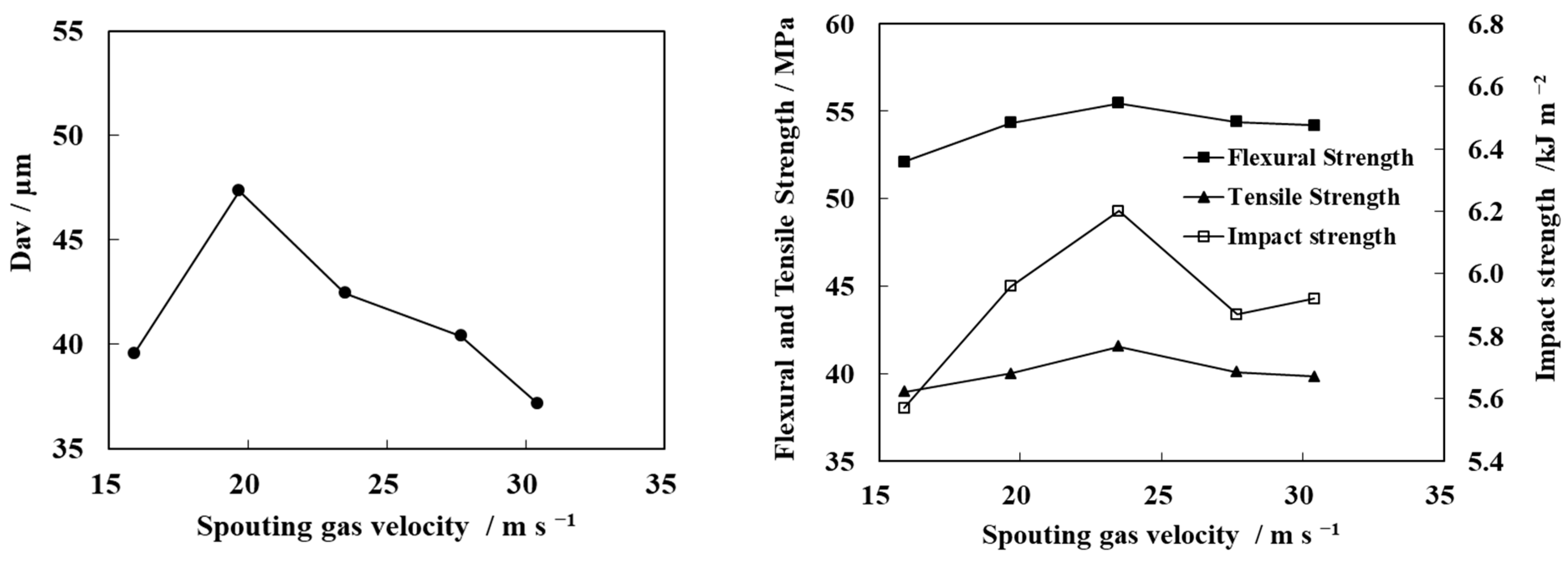Polymers 13 03106 g005 Polymers 13 03106 g005
