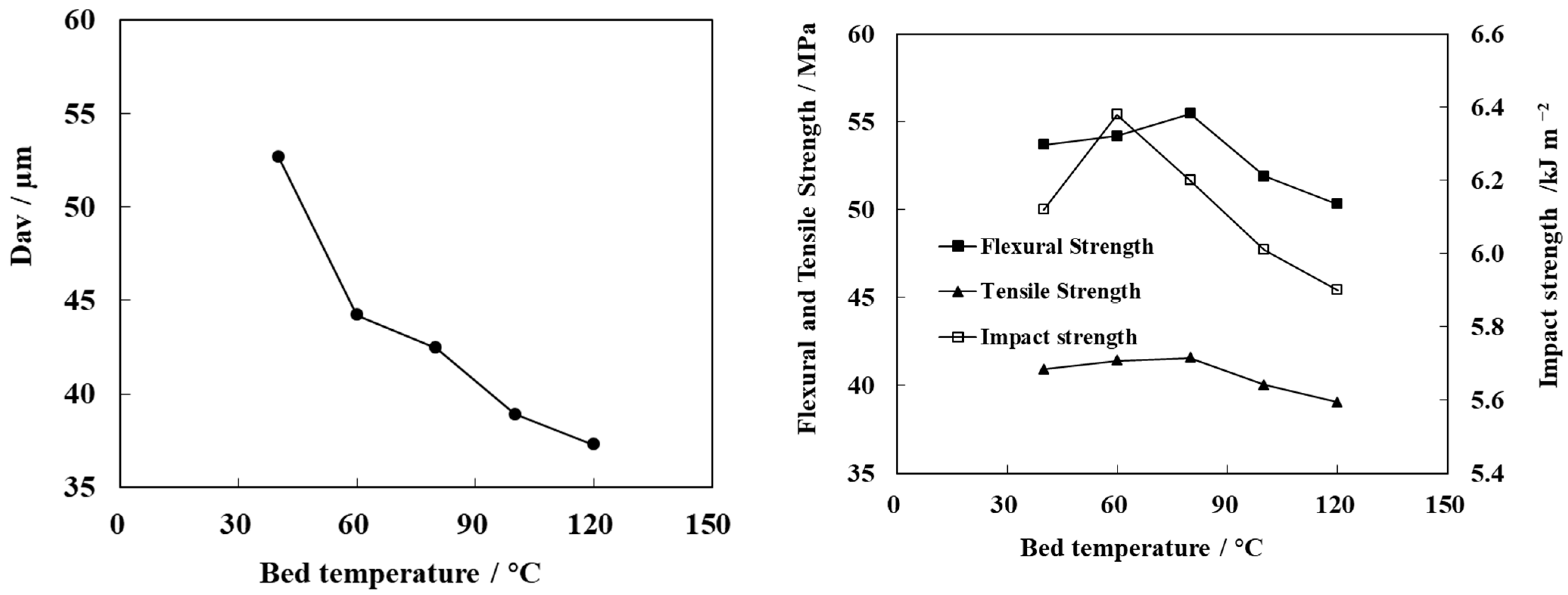 Polymers 13 03106 g009 Polymers 13 03106 g009