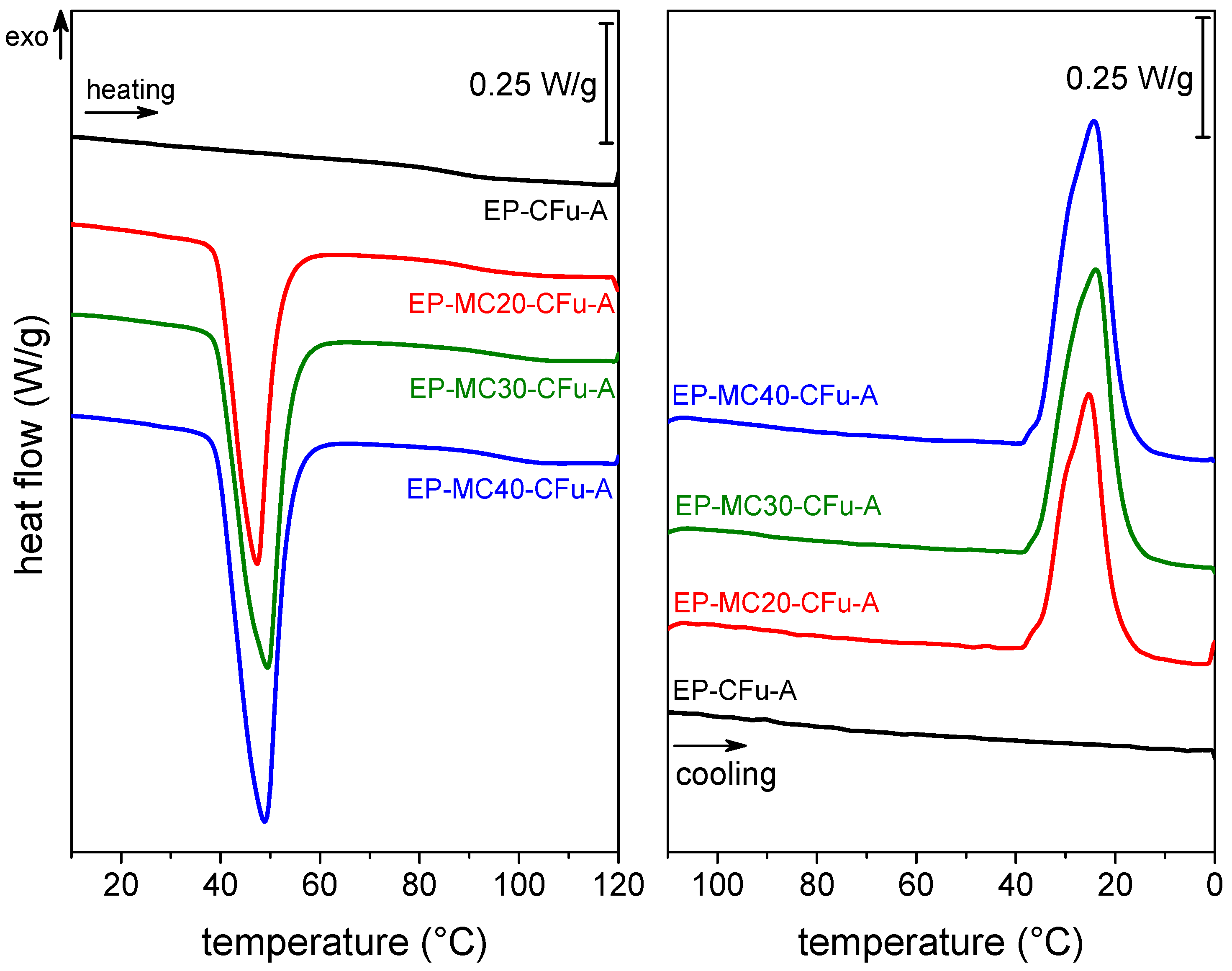 Polymers 13 03108 g002