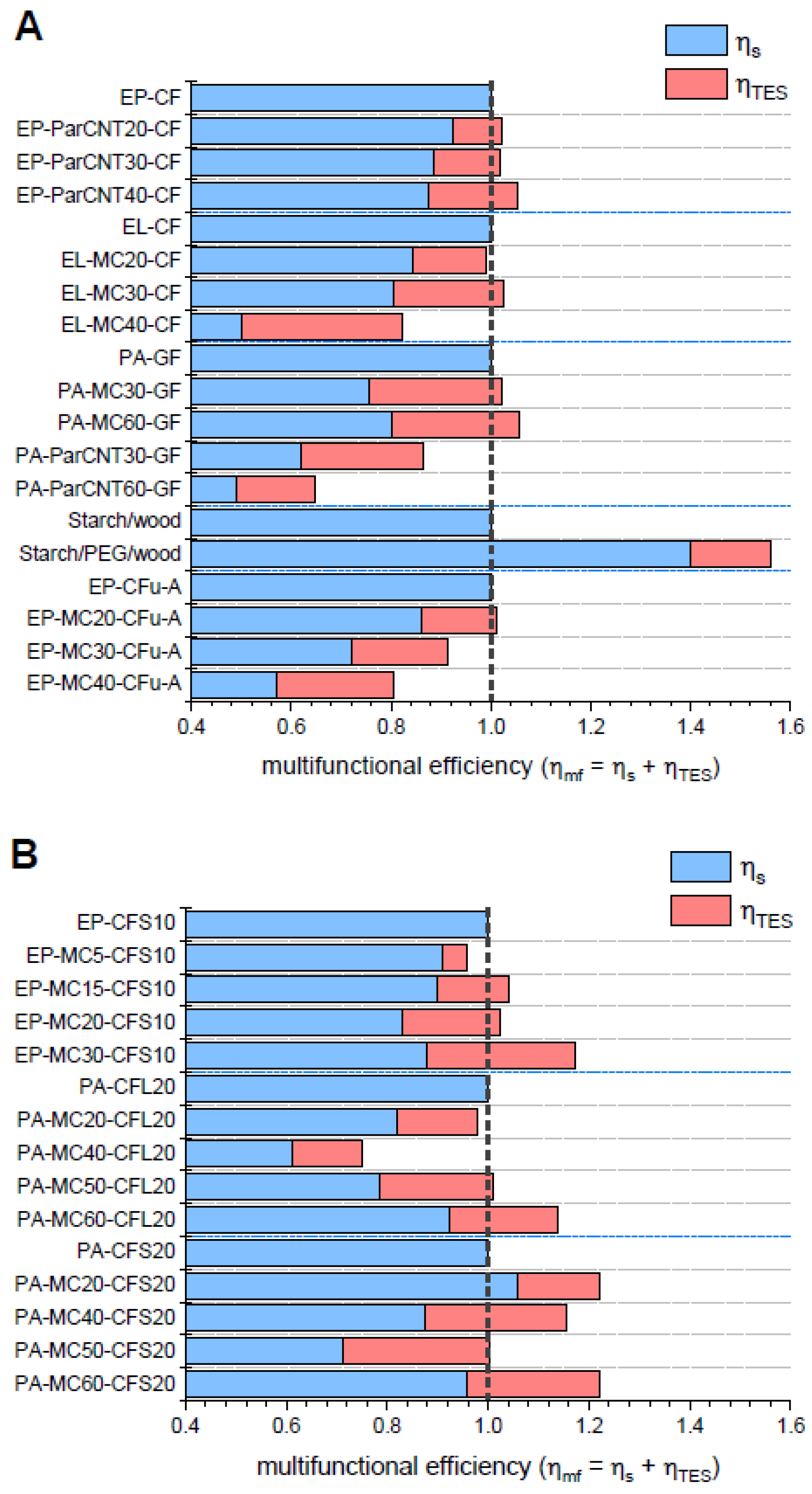 Polymers 13 03108 g008