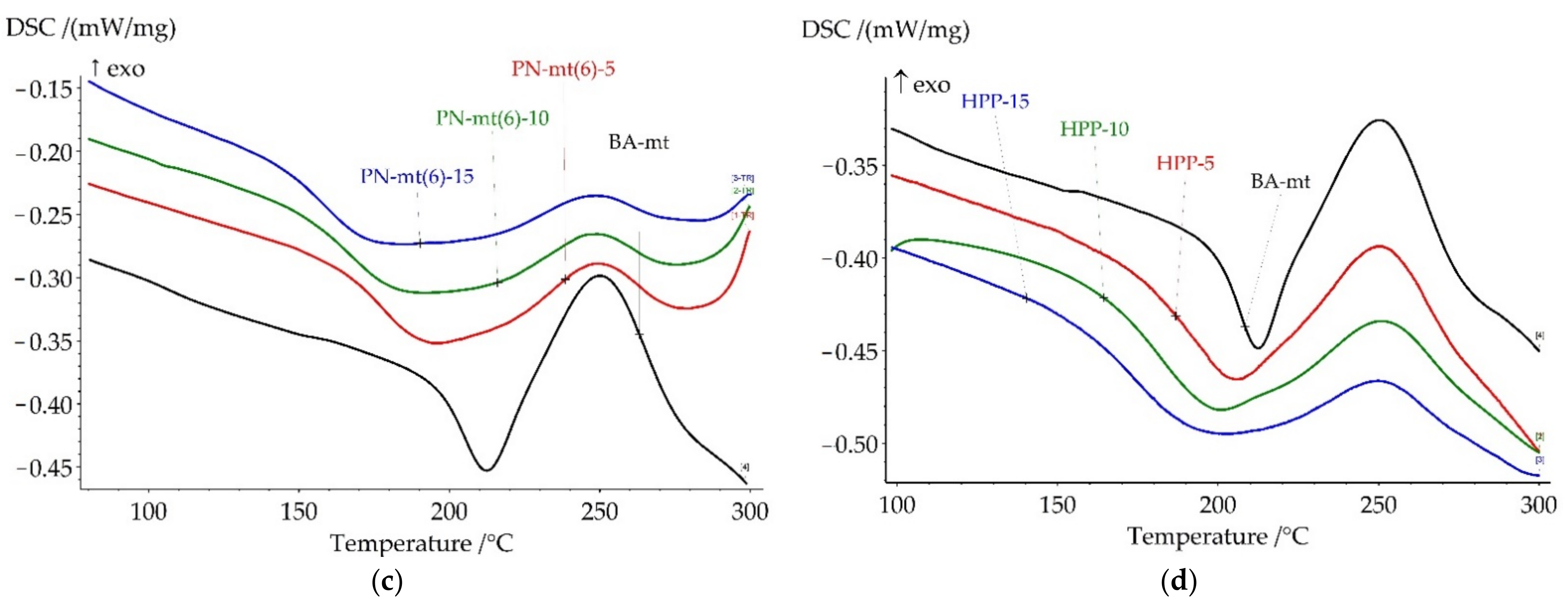 Polymers 13 03111 g007b