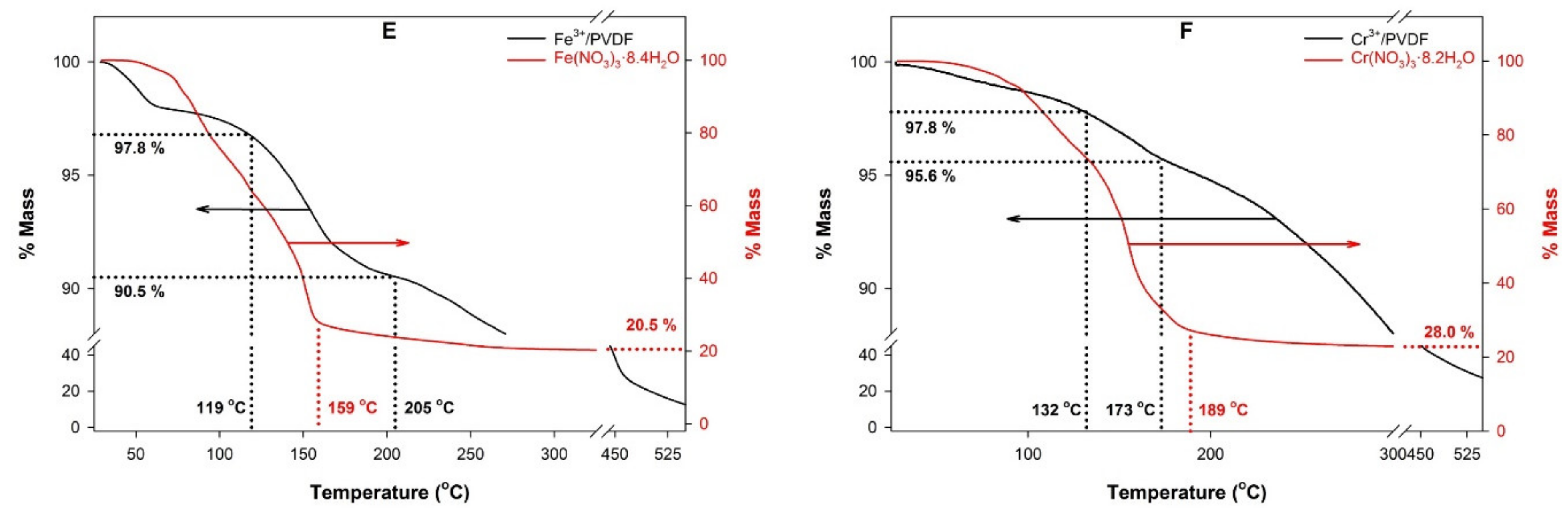 Polymers 13 03112 g002b