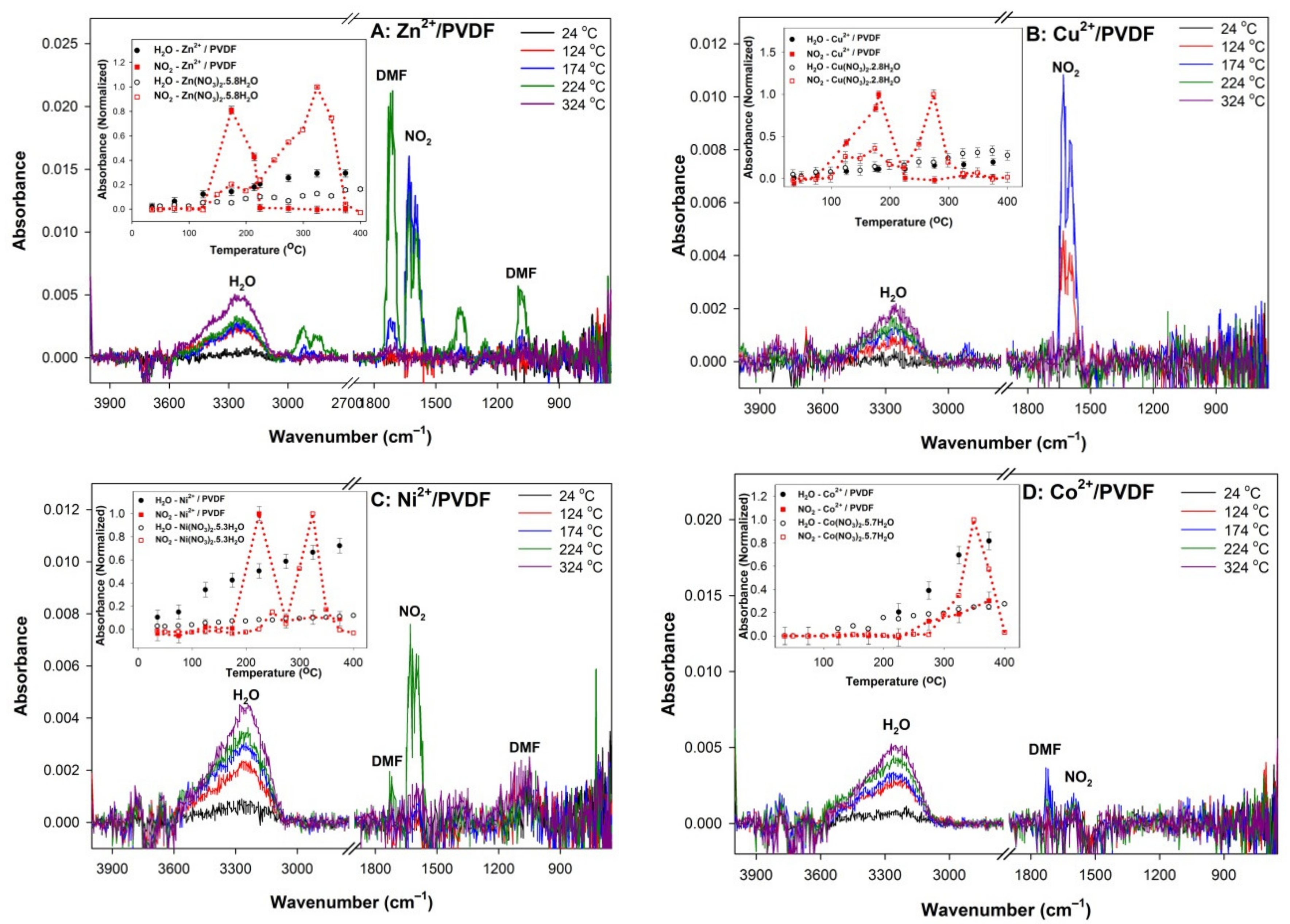 Polymers 13 03112 g003a