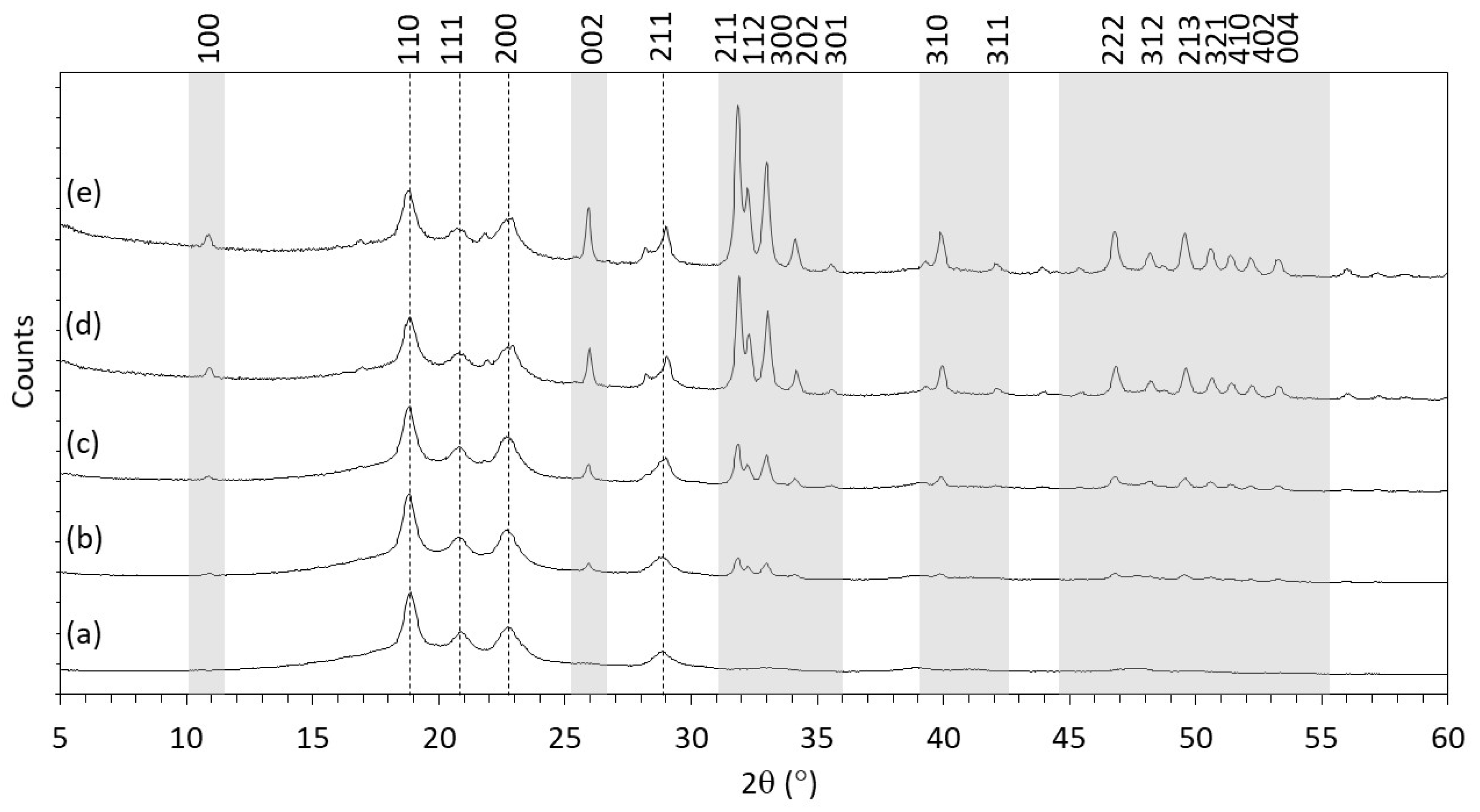 Polymers 13 03117 g003 Polymers 13 03117 g003