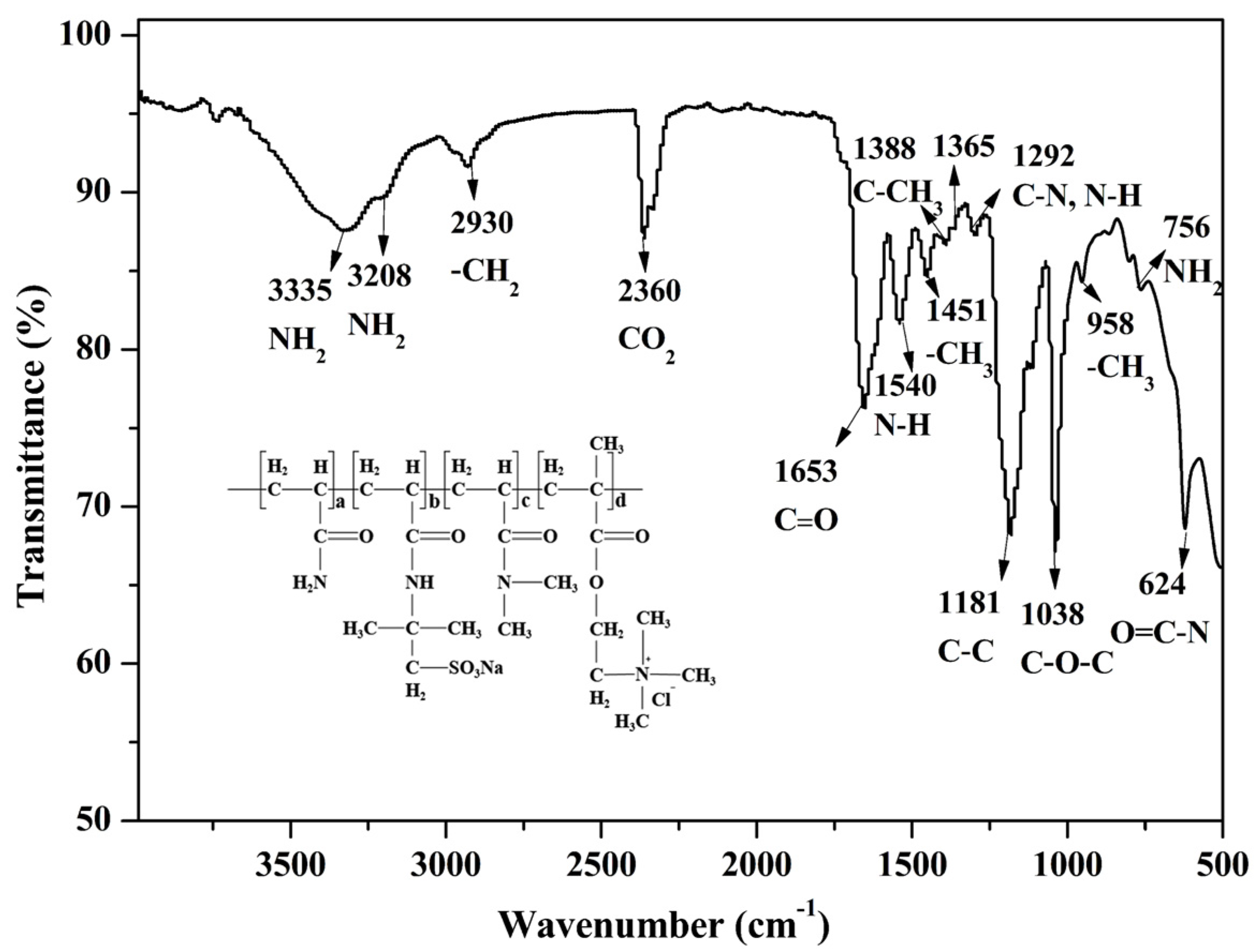 Polymers 13 03120 g003
