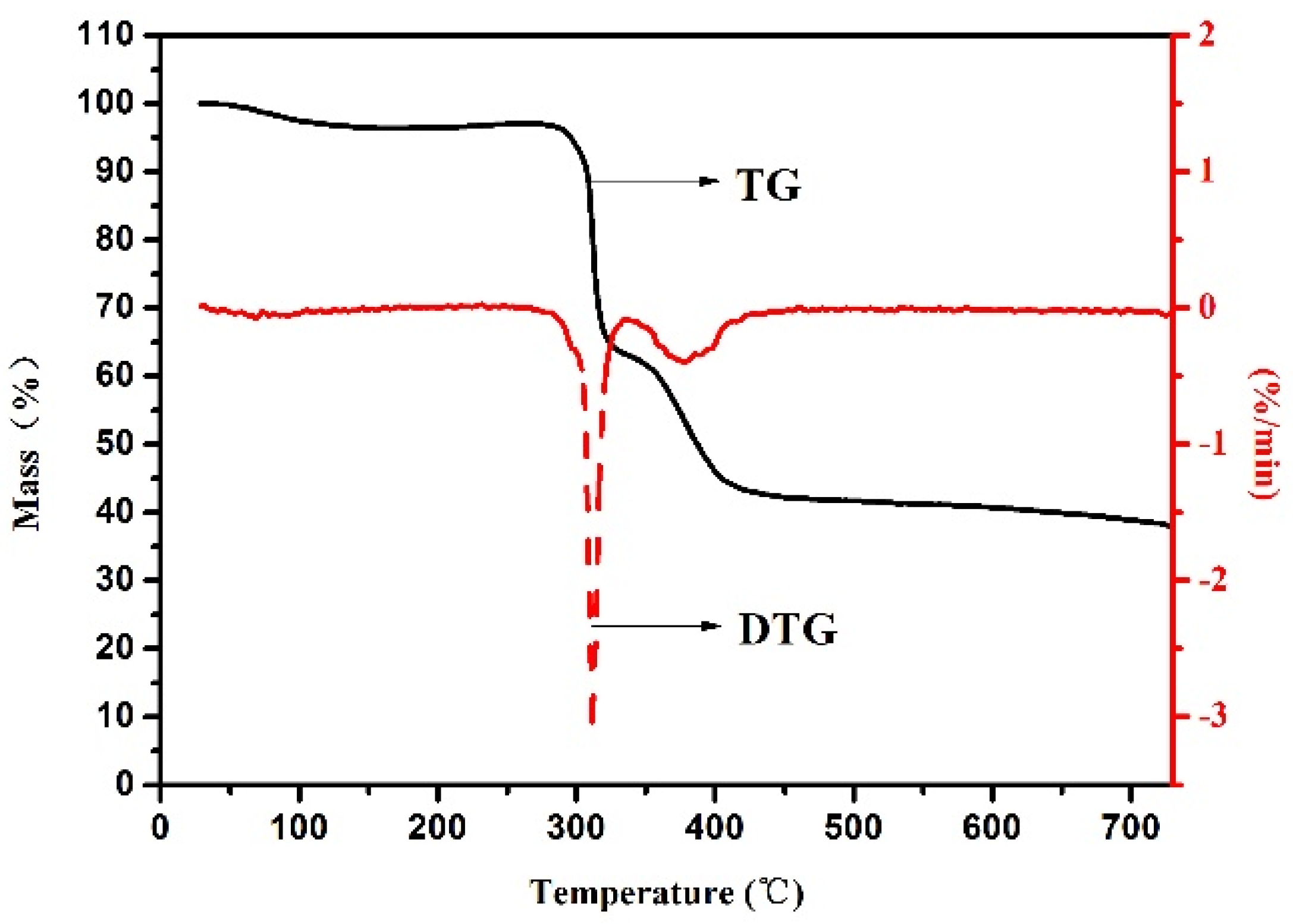 Polymers 13 03120 g004