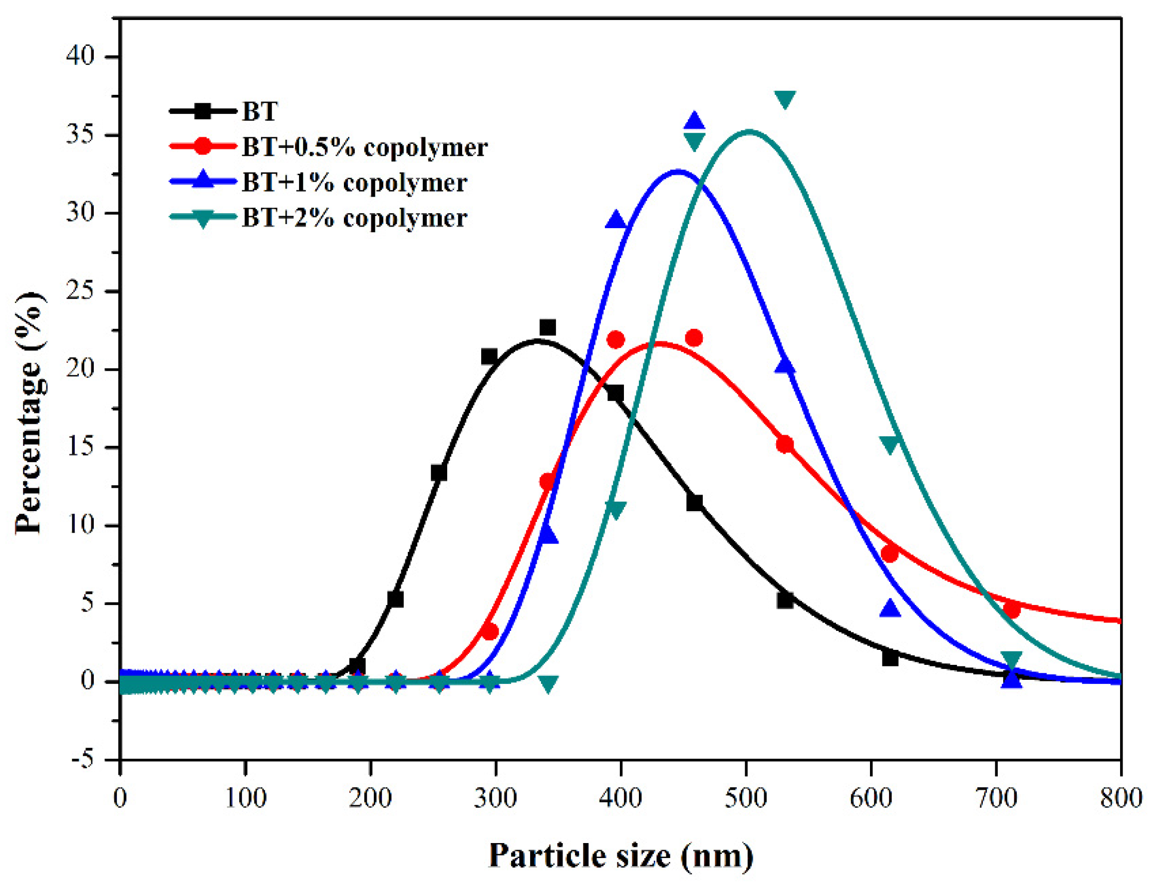 Polymers 13 03120 g011